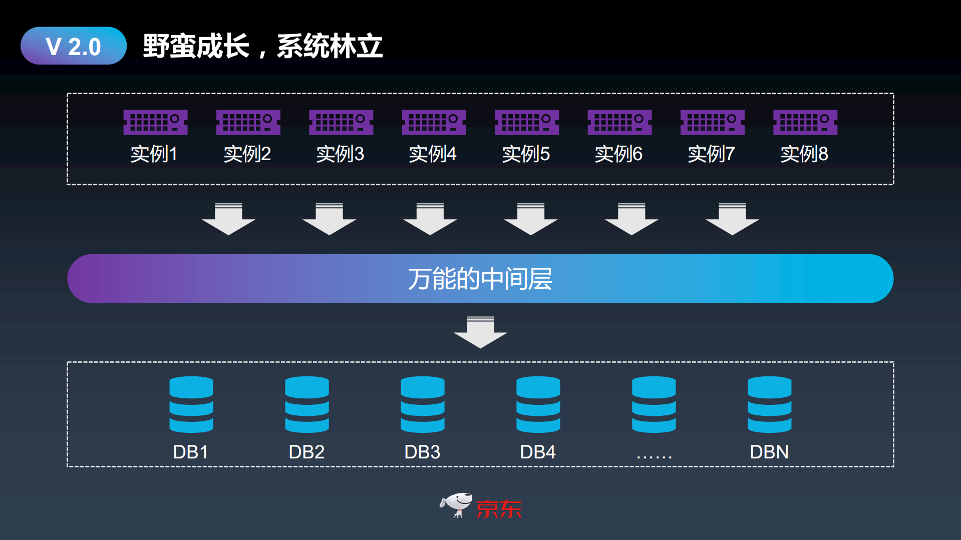 京东集团财务系统架构设计_ITIL之家(www.itilzj.com)_.PDF 第8页