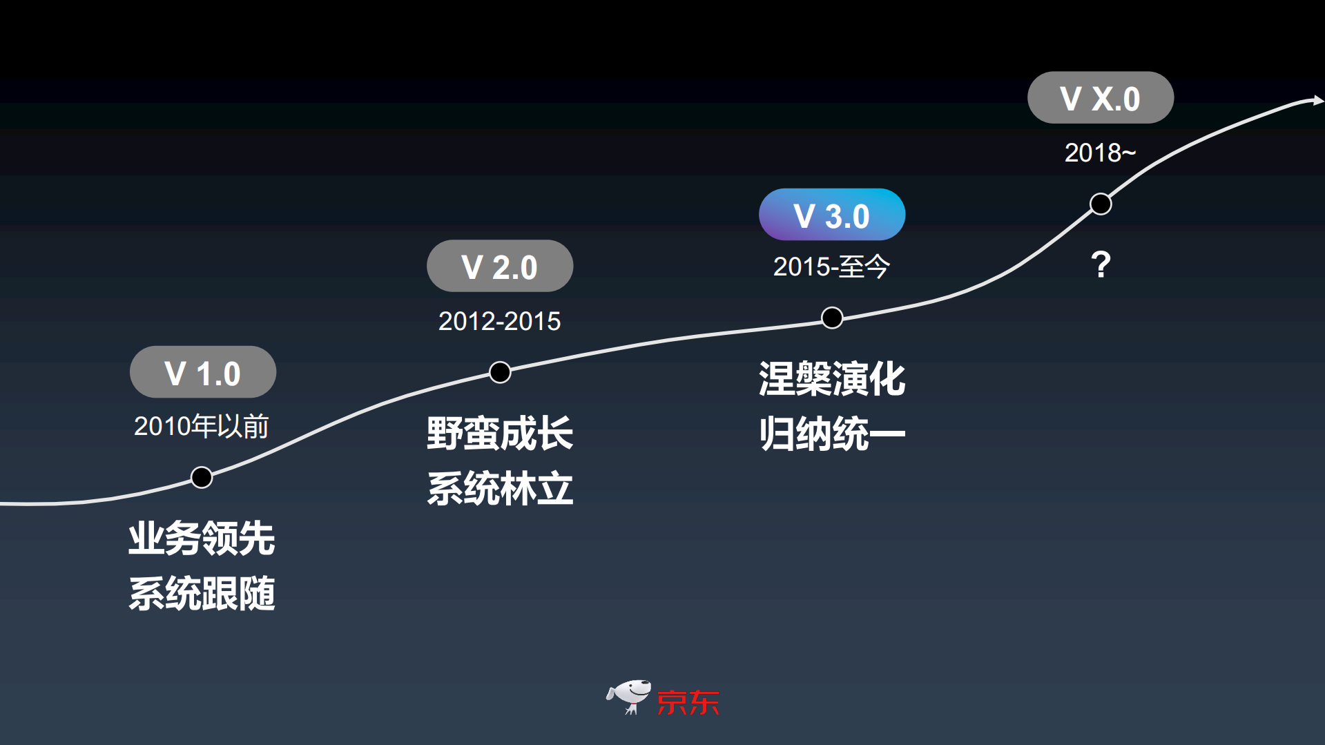 京东集团财务系统架构设计_ITIL之家(www.itilzj.com)_.PDF 第9页