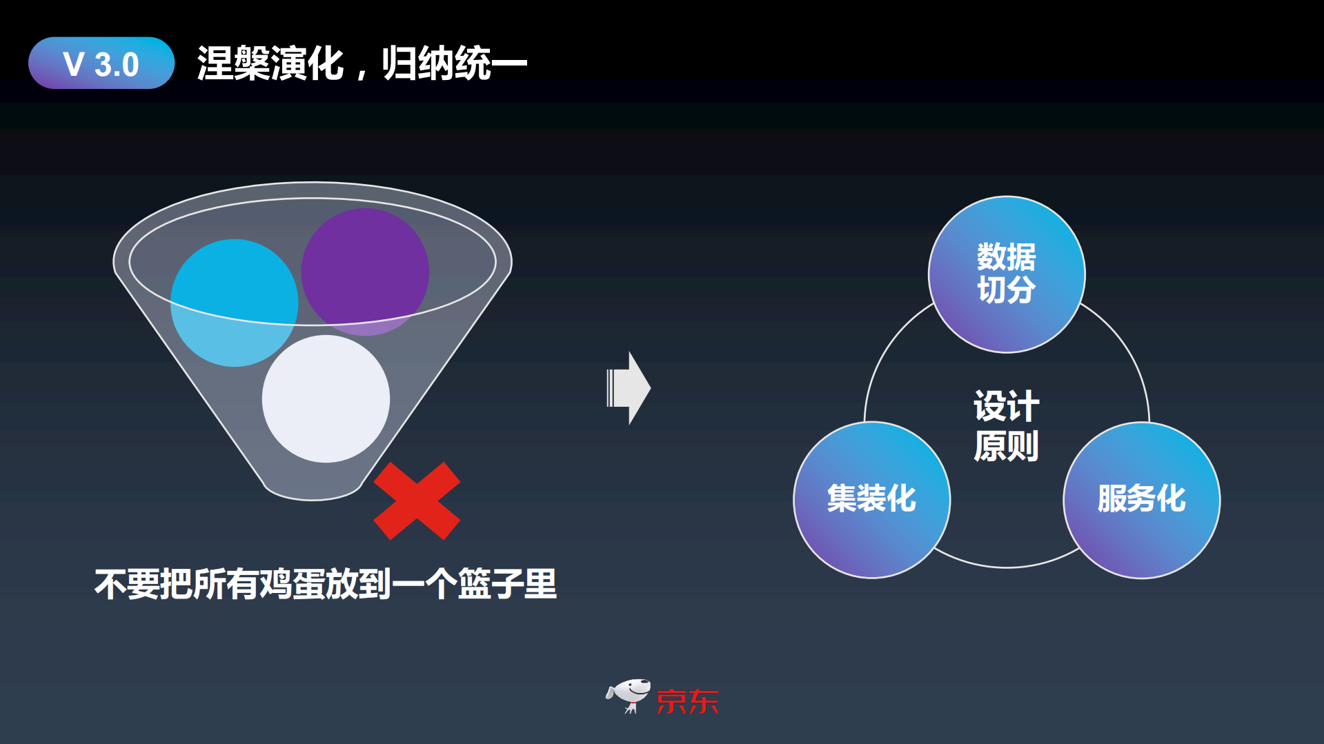 京东集团财务系统架构设计_ITIL之家(www.itilzj.com)_.PDF 第10页