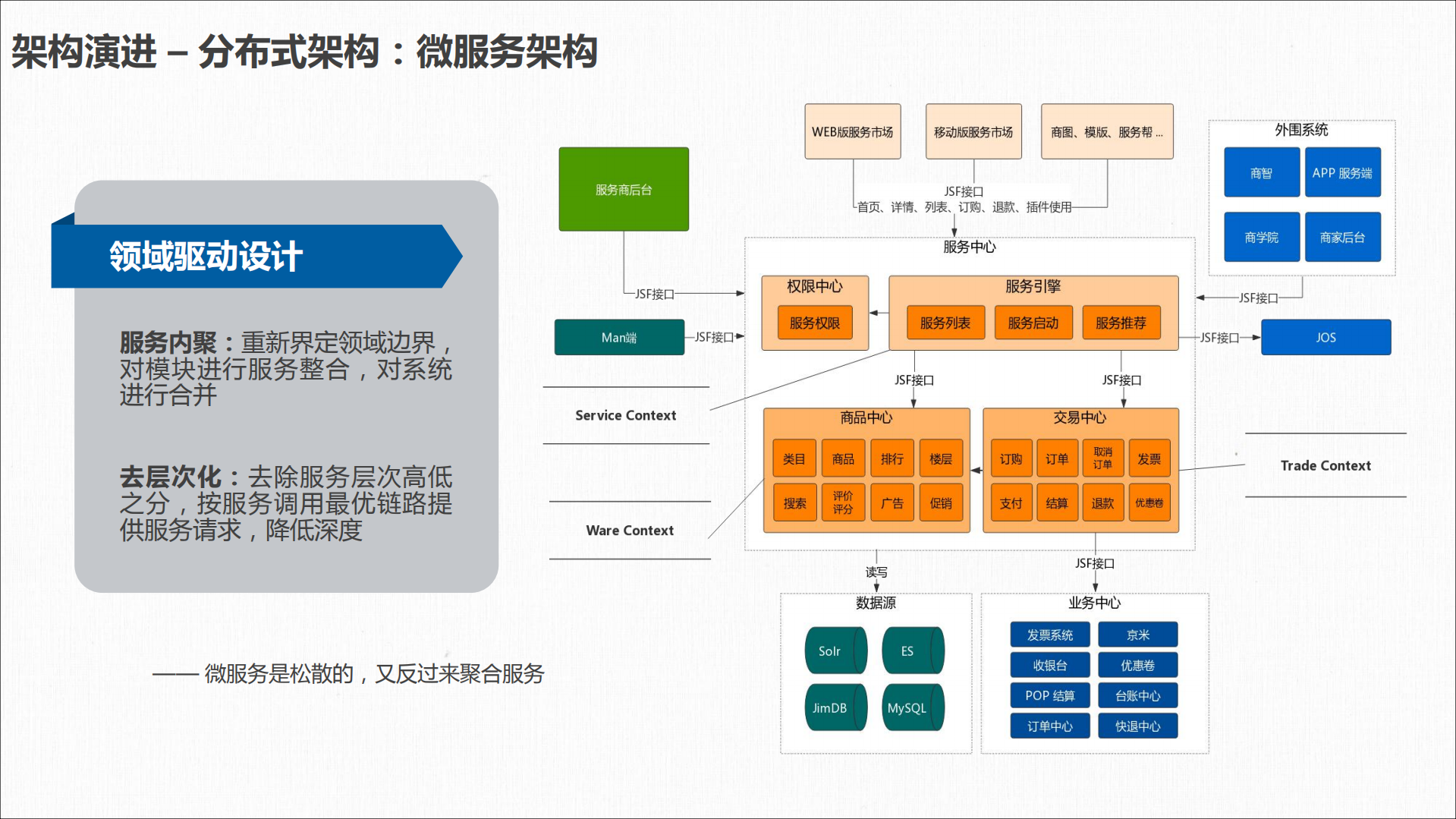 京东服务市场微服务架构和积木式赋能挑战_ITIL之家(www.itilzj.com)_.PDF 第9页
