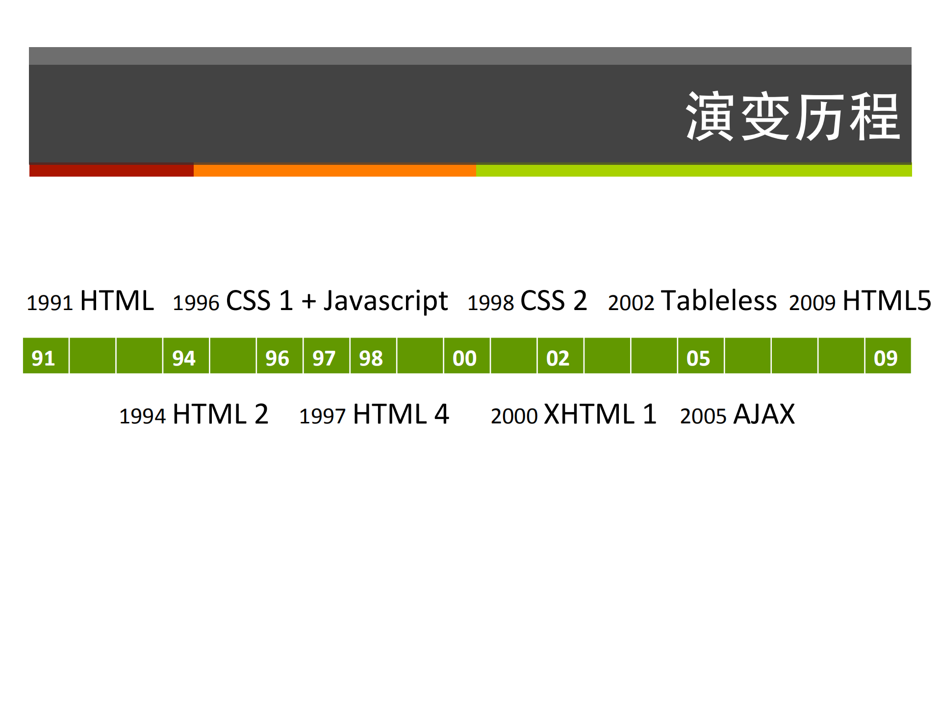 HTML5+–+Web开发步入新阶段_ITIL之家(www.itilzj.com)_.PDF 第2页