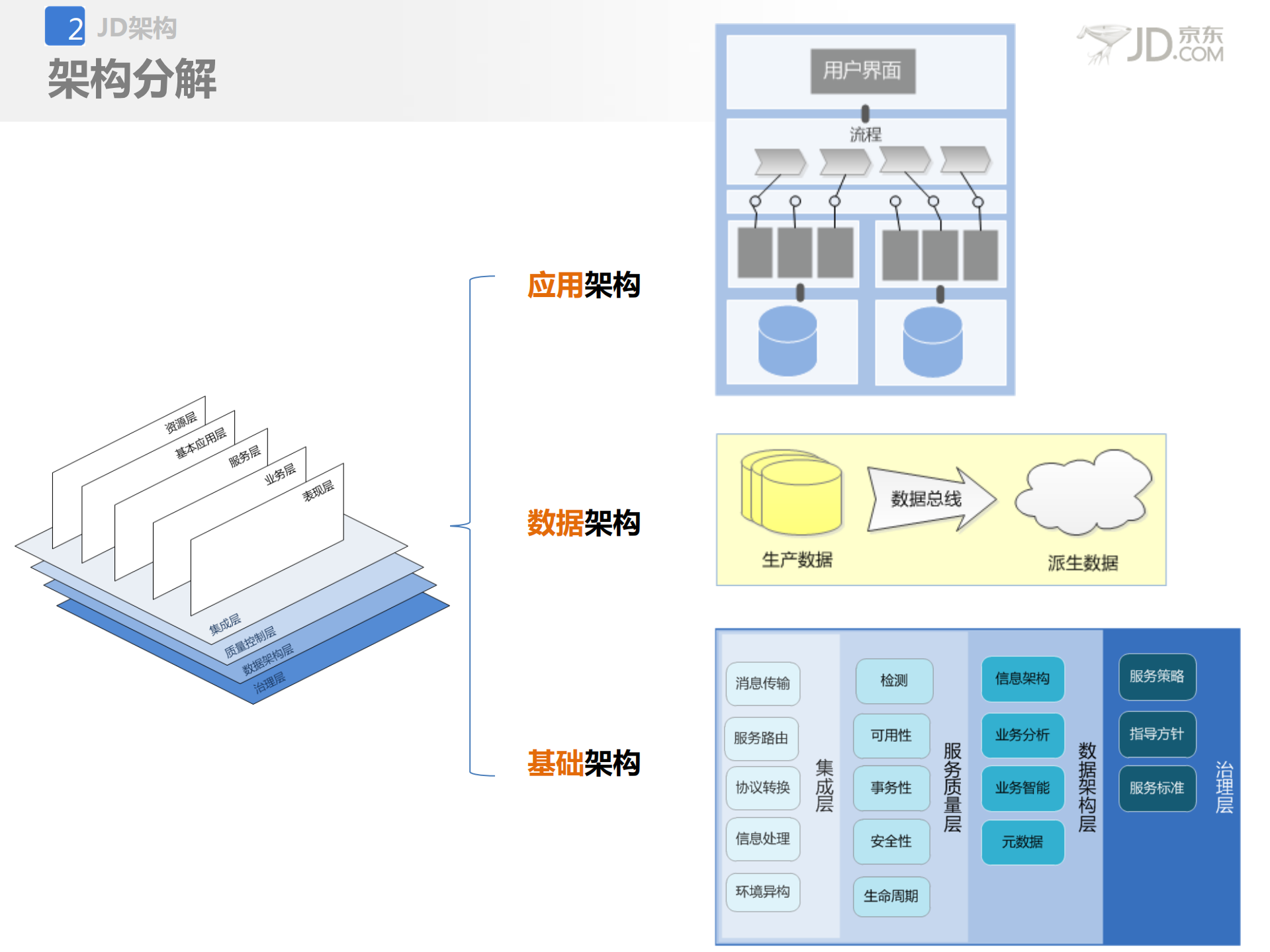 京东架构设计_ITIL之家(www.itilzj.com)_.PDF 第10页