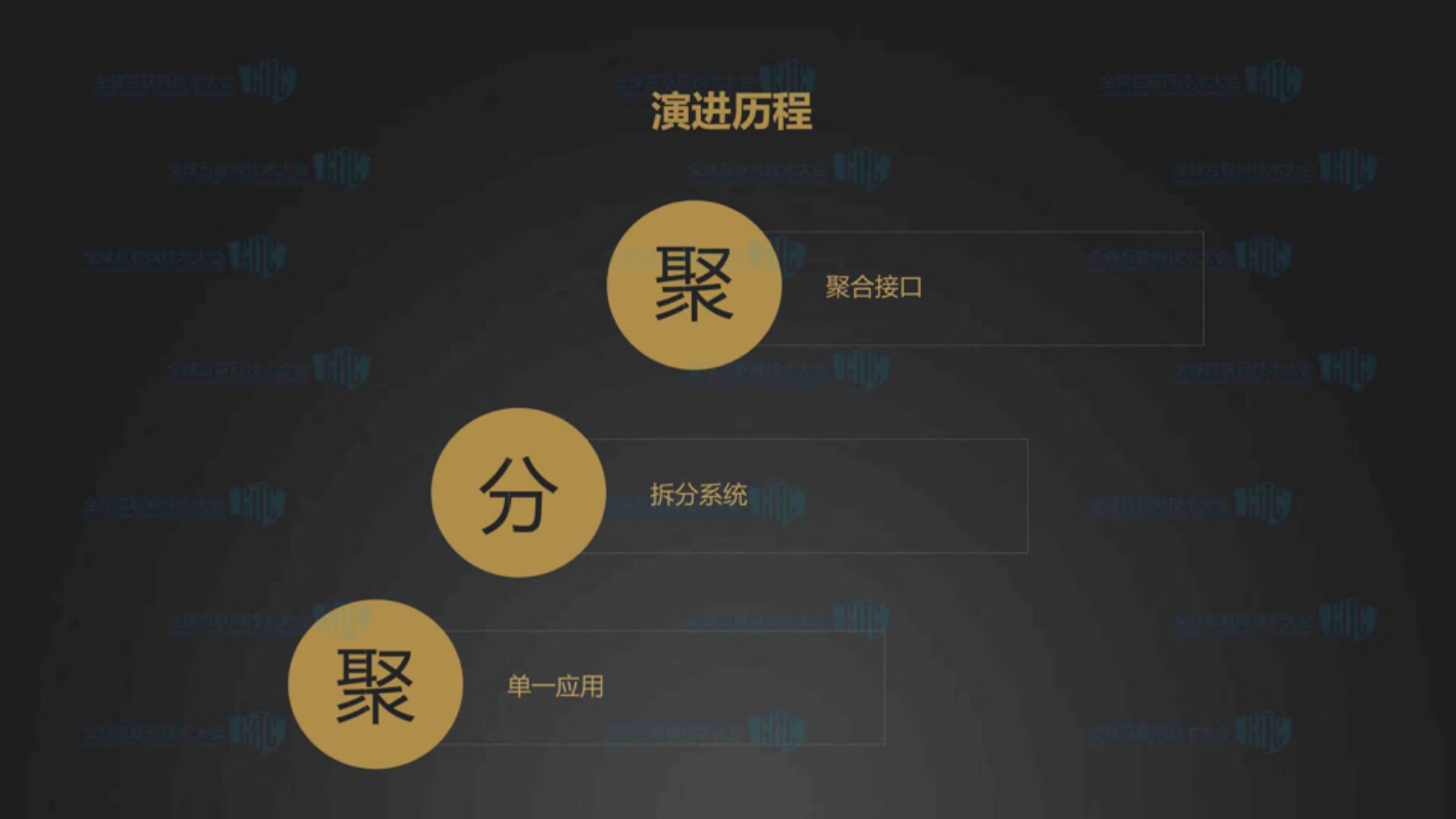 京东金融移动服务端服务治理的演进和架构_ITIL之家(www.itilzj.com)_.PDF 第3页