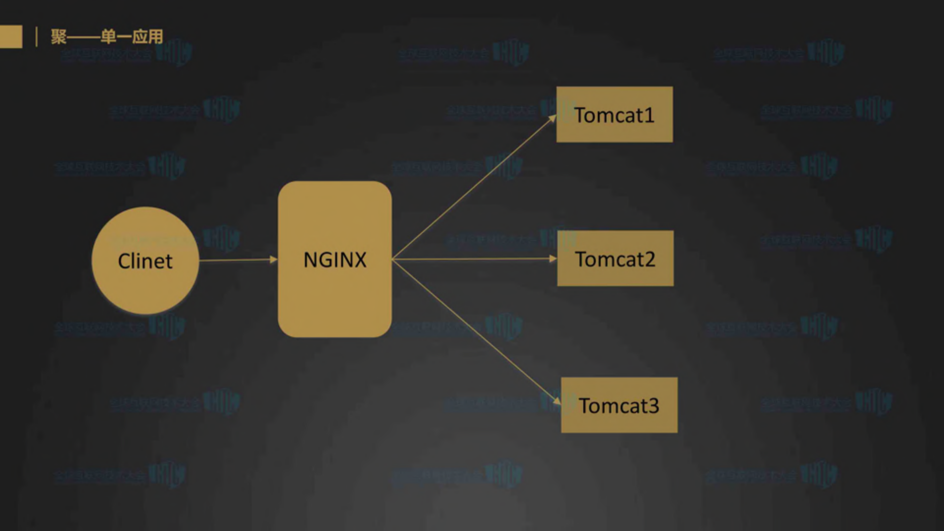 京东金融移动服务端服务治理的演进和架构_ITIL之家(www.itilzj.com)_.PDF 第4页