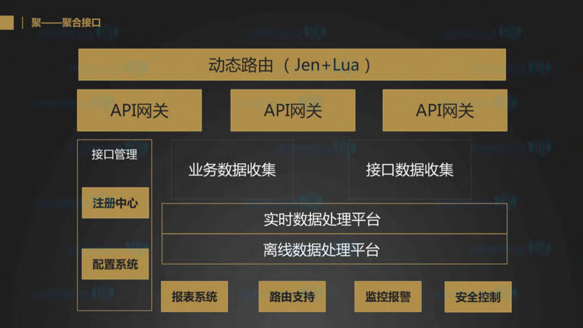 京东金融移动服务端服务治理的演进和架构_ITIL之家(www.itilzj.com)_.PDF 第8页