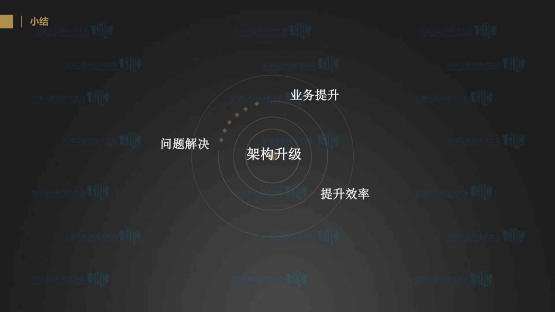 京东金融移动服务端服务治理的演进和架构_ITIL之家(www.itilzj.com)_.PDF 第9页