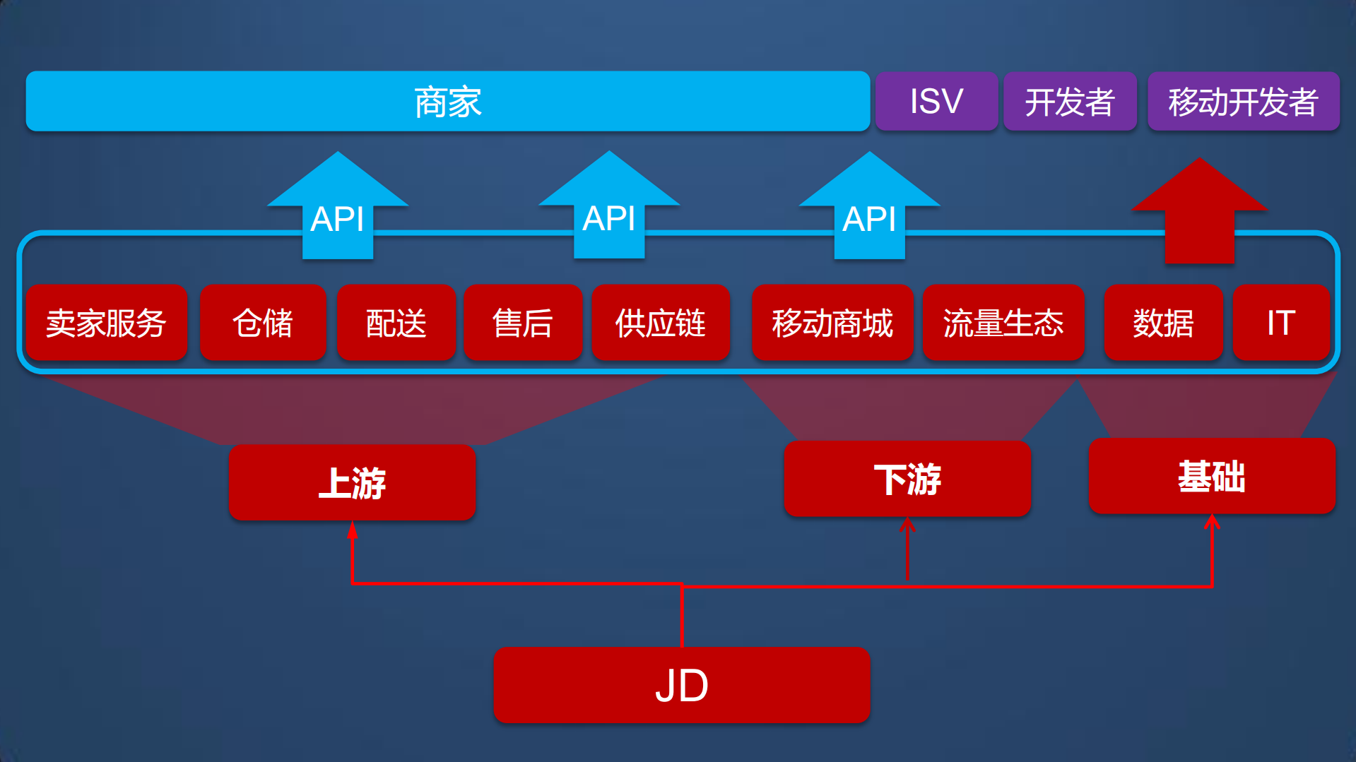 京东进化论_ITIL之家(www.itilzj.com)_.PDF 第6页
