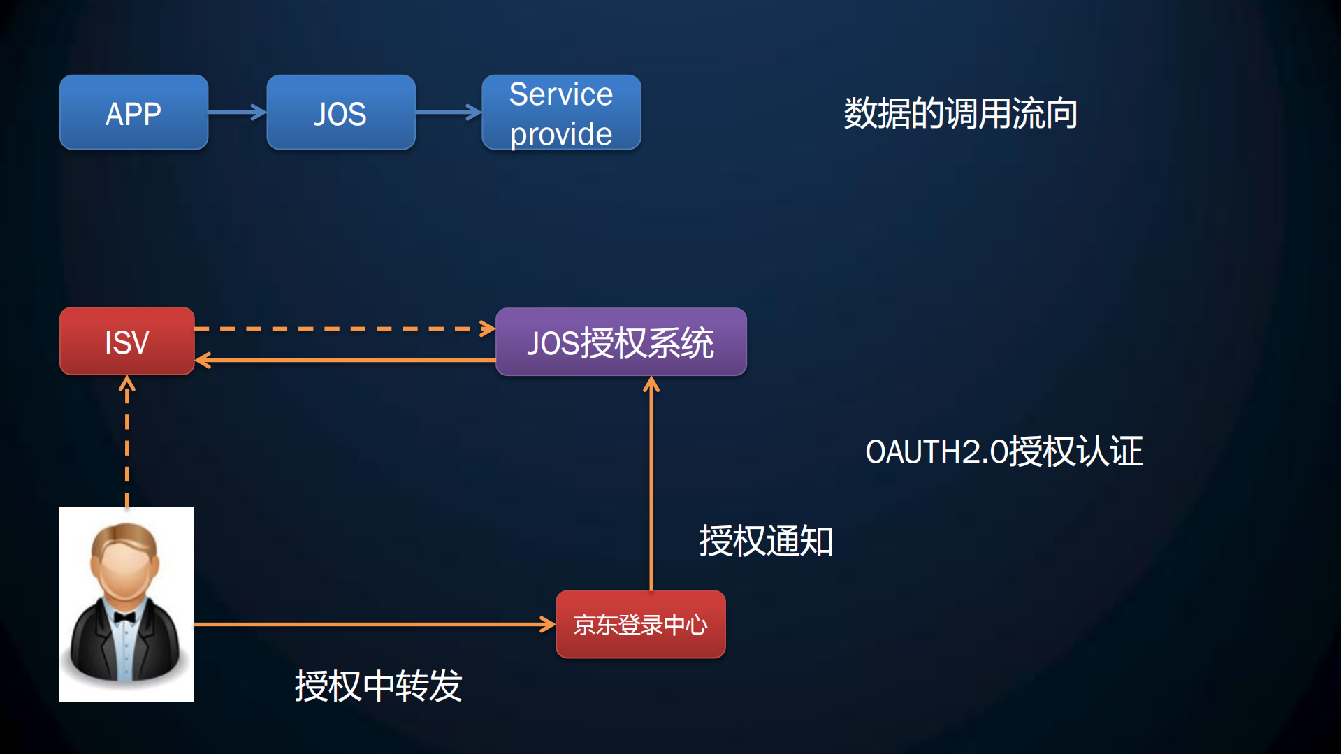 京东进化论_ITIL之家(www.itilzj.com)_.PDF 第7页