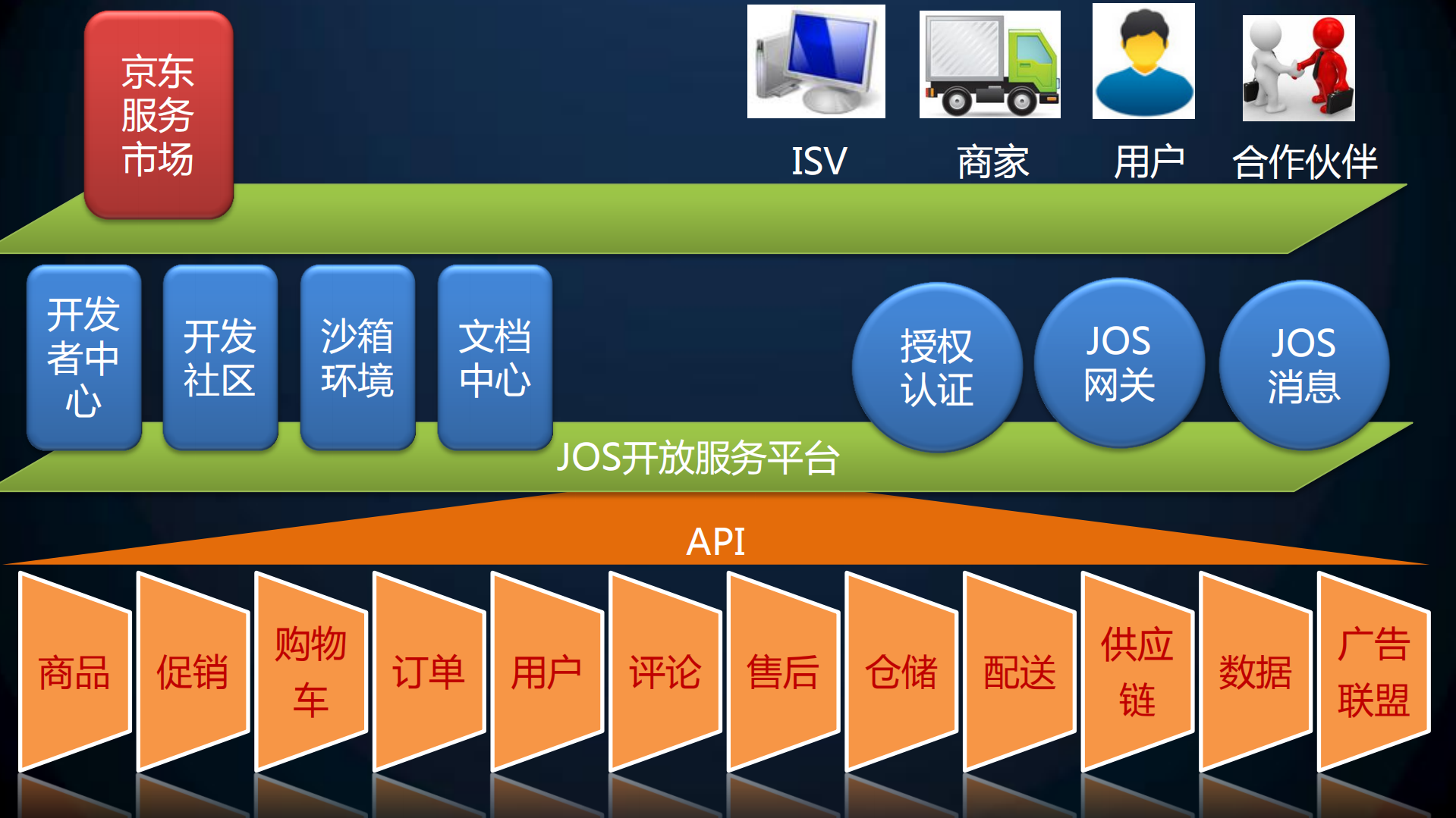 京东进化论_ITIL之家(www.itilzj.com)_.PDF 第10页