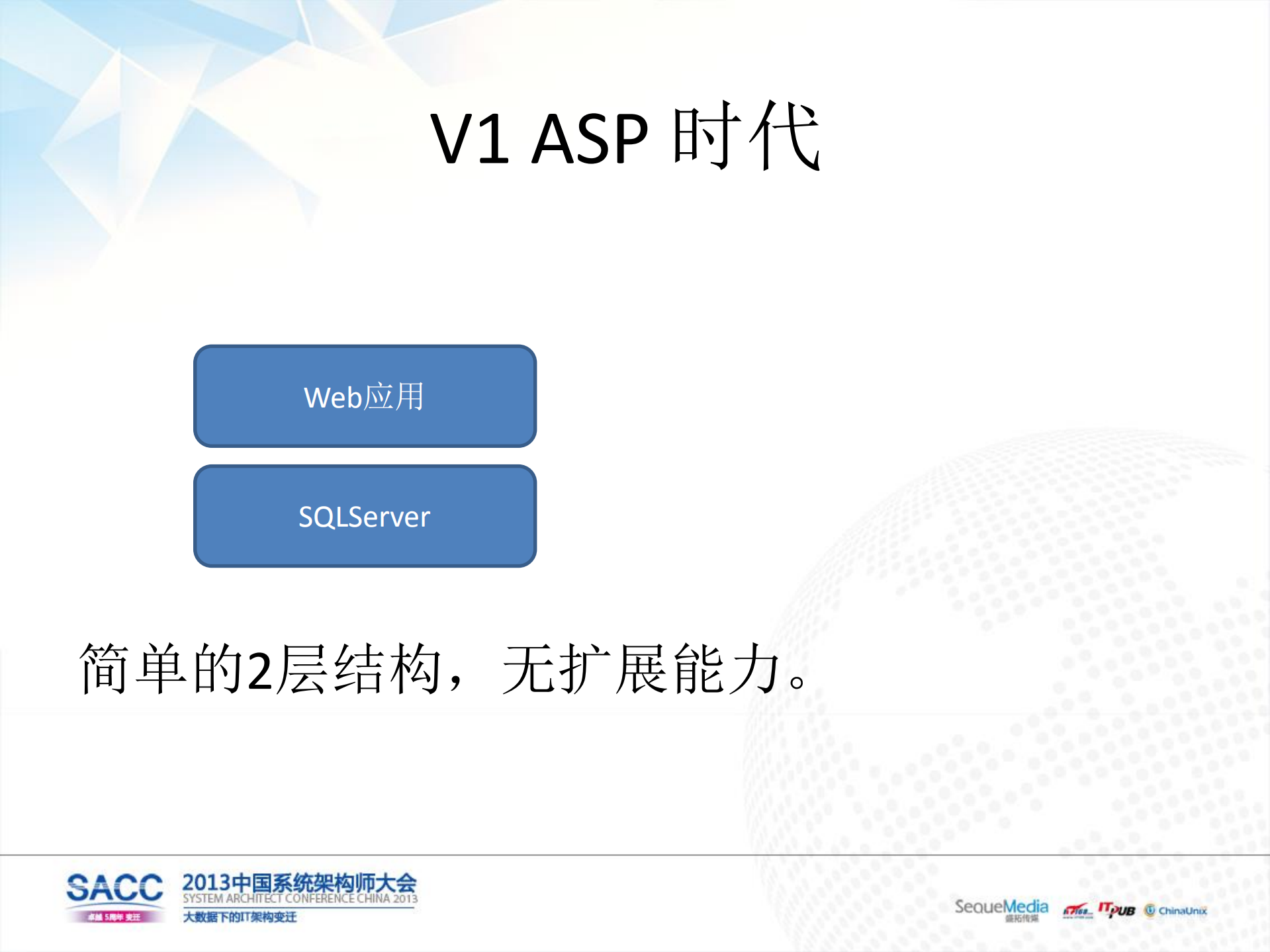 京东商城网站架构演变_ITIL之家(www.itilzj.com)_.PDF 第2页