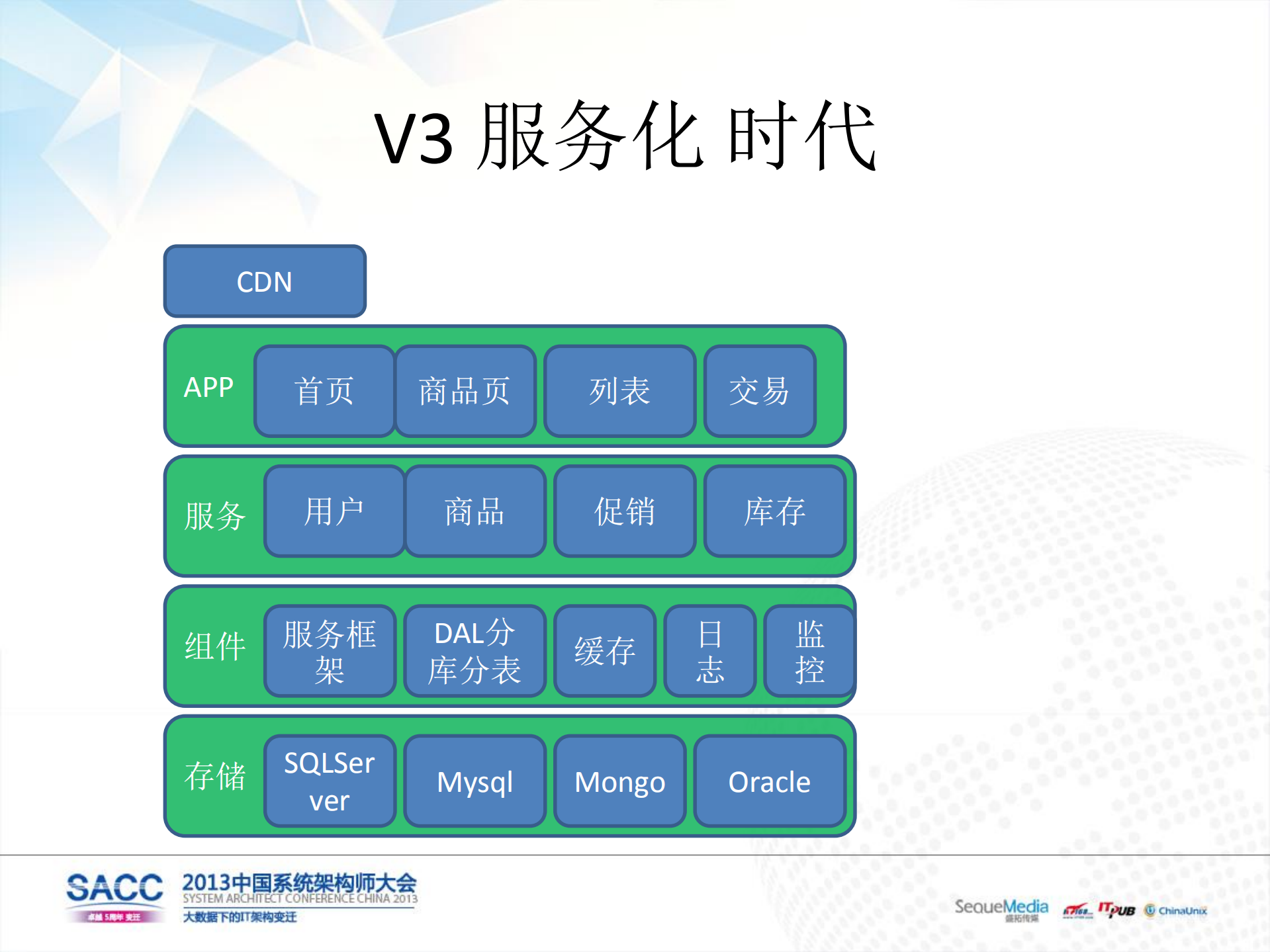 京东商城网站架构演变_ITIL之家(www.itilzj.com)_.PDF 第8页
