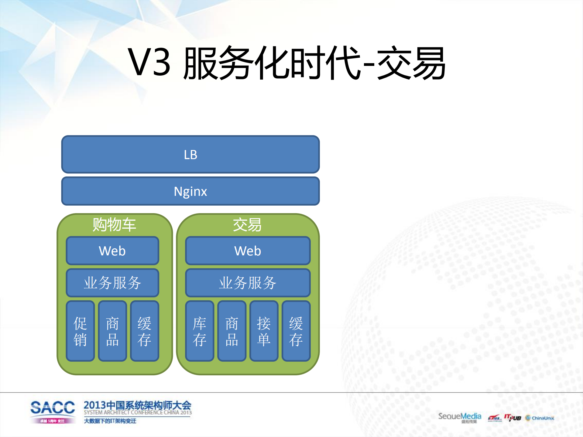 京东商城网站架构演变_ITIL之家(www.itilzj.com)_.PDF 第10页