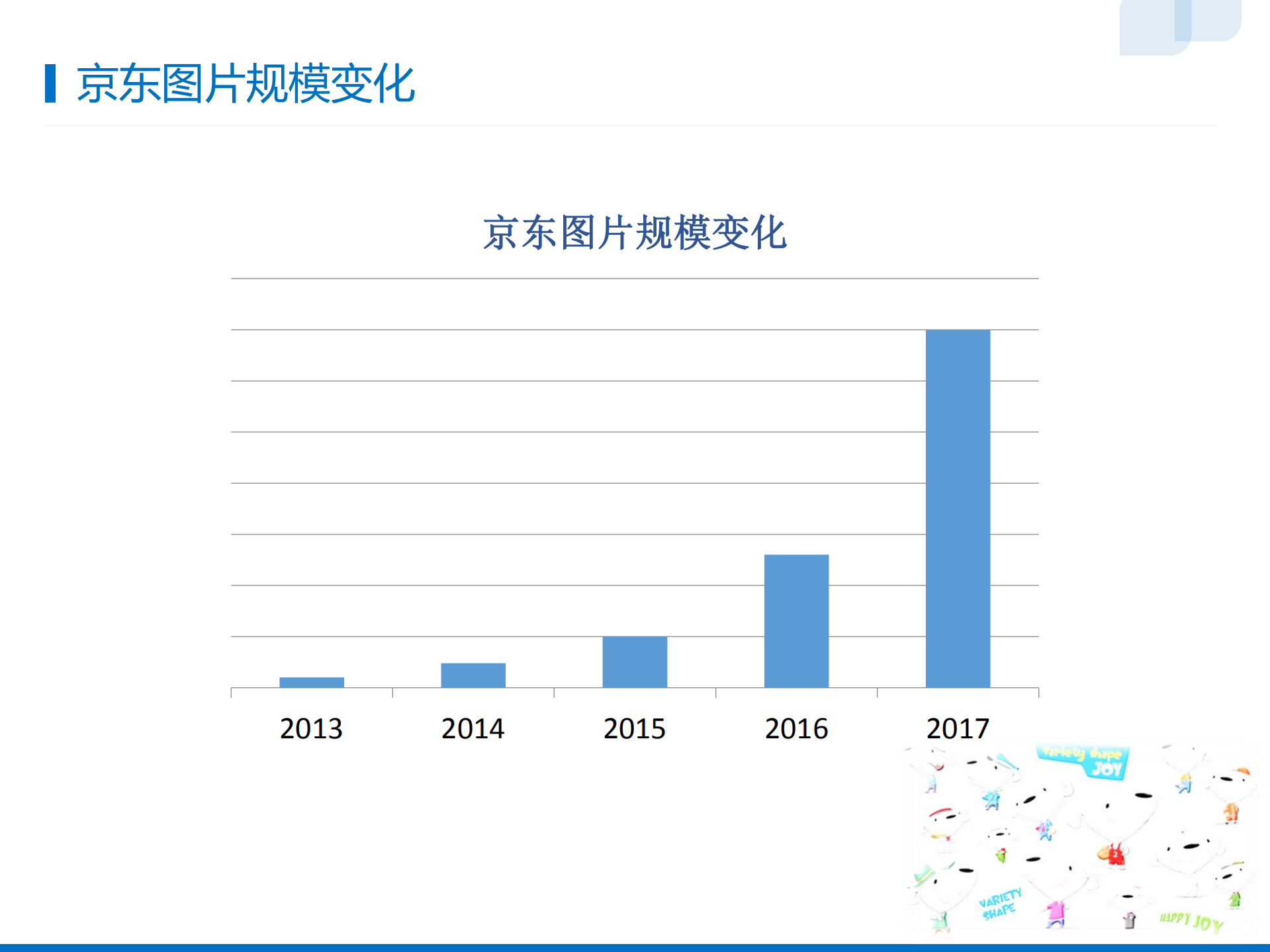 京东图片系统的演进_ITIL之家(www.itilzj.com)_.PDF 第3页
