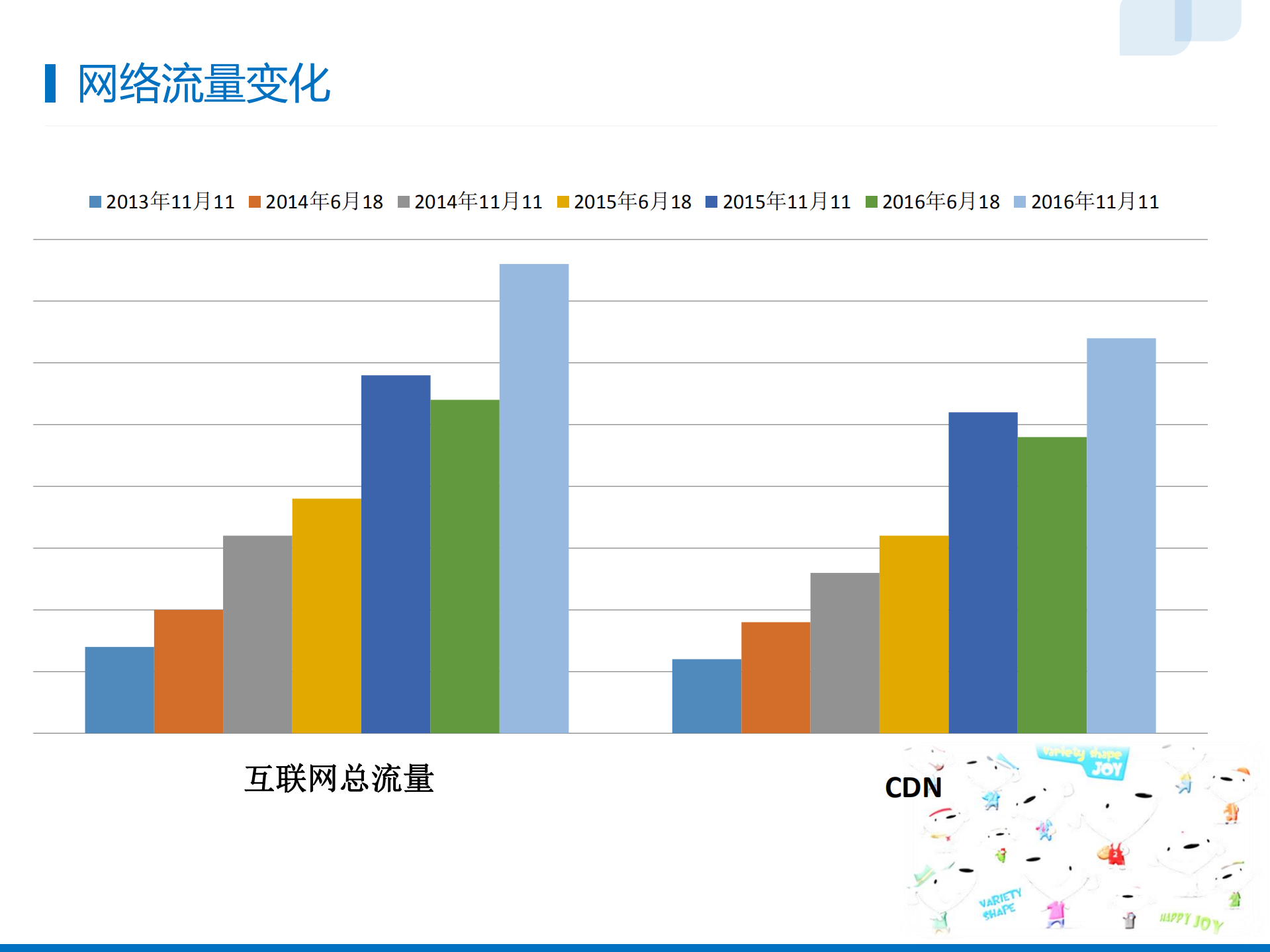 京东图片系统的演进_ITIL之家(www.itilzj.com)_.PDF 第4页