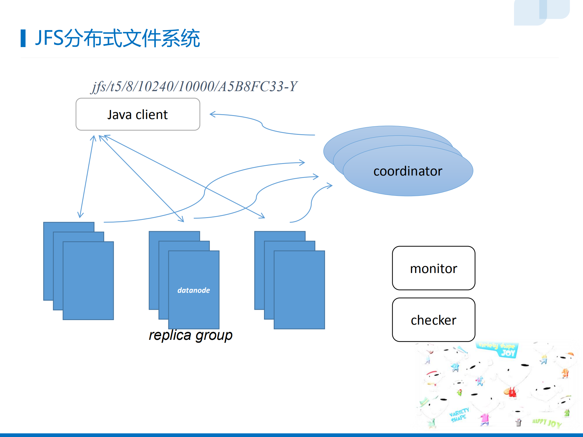京东图片系统的演进_ITIL之家(www.itilzj.com)_.PDF 第5页