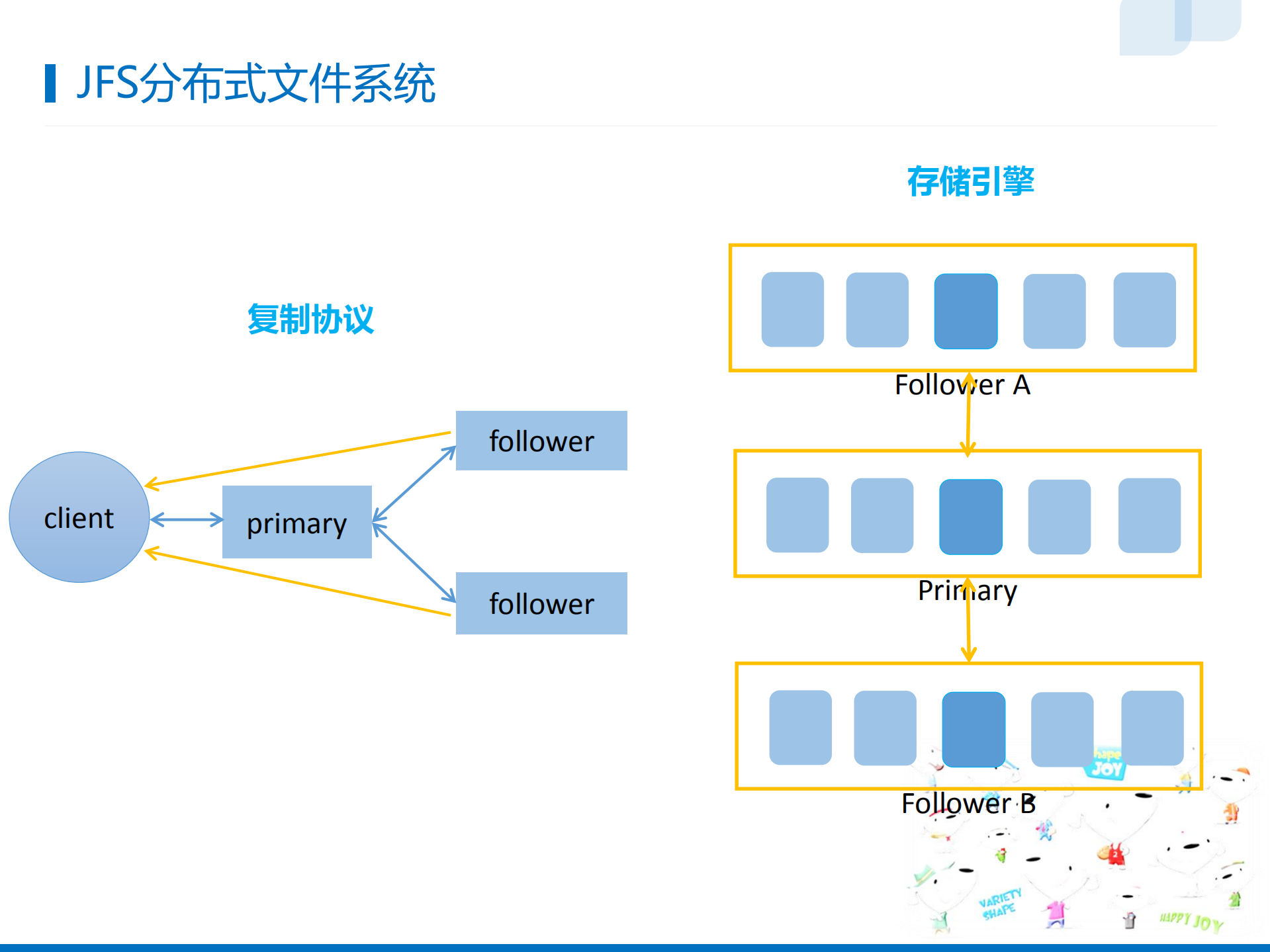 京东图片系统的演进_ITIL之家(www.itilzj.com)_.PDF 第6页