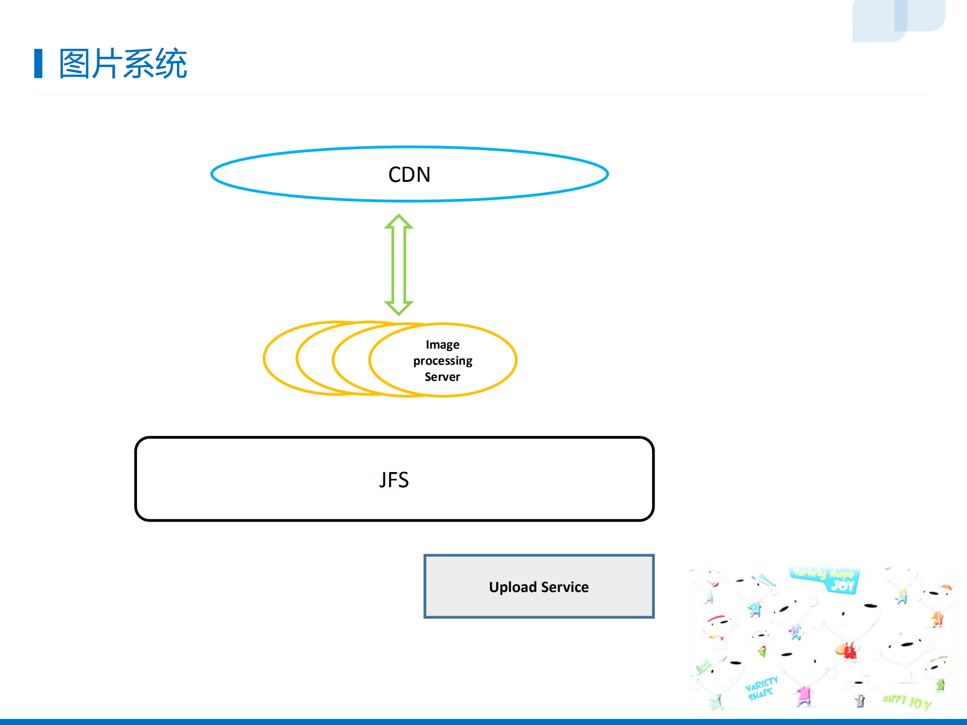 京东图片系统的演进_ITIL之家(www.itilzj.com)_.PDF 第7页