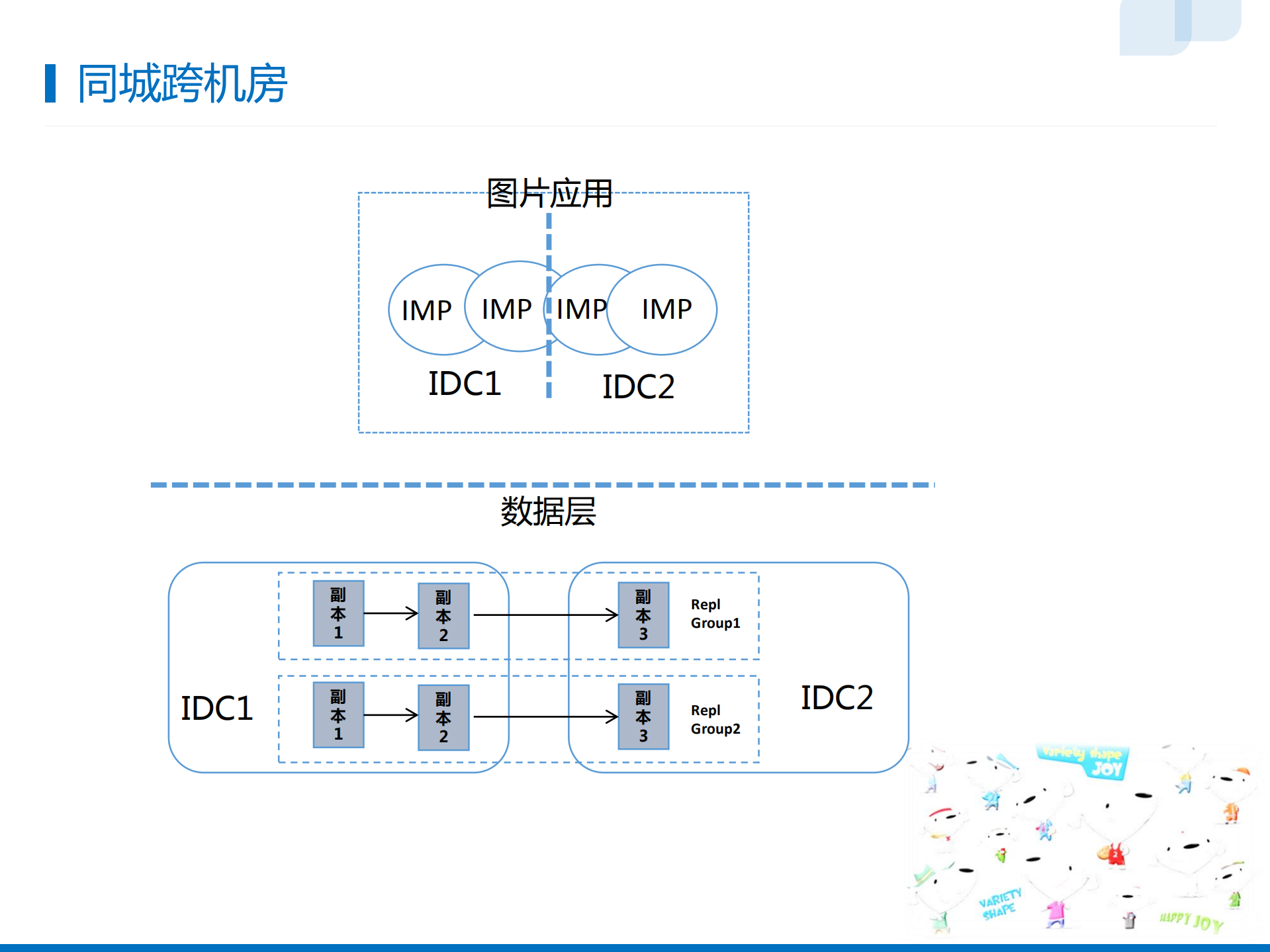 京东图片系统的演进_ITIL之家(www.itilzj.com)_.PDF 第8页