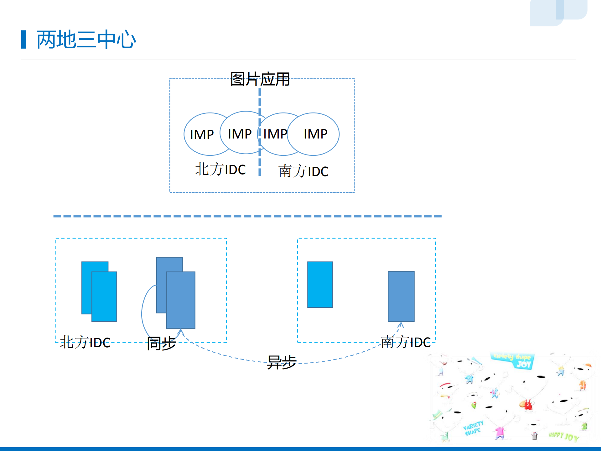 京东图片系统的演进_ITIL之家(www.itilzj.com)_.PDF 第9页