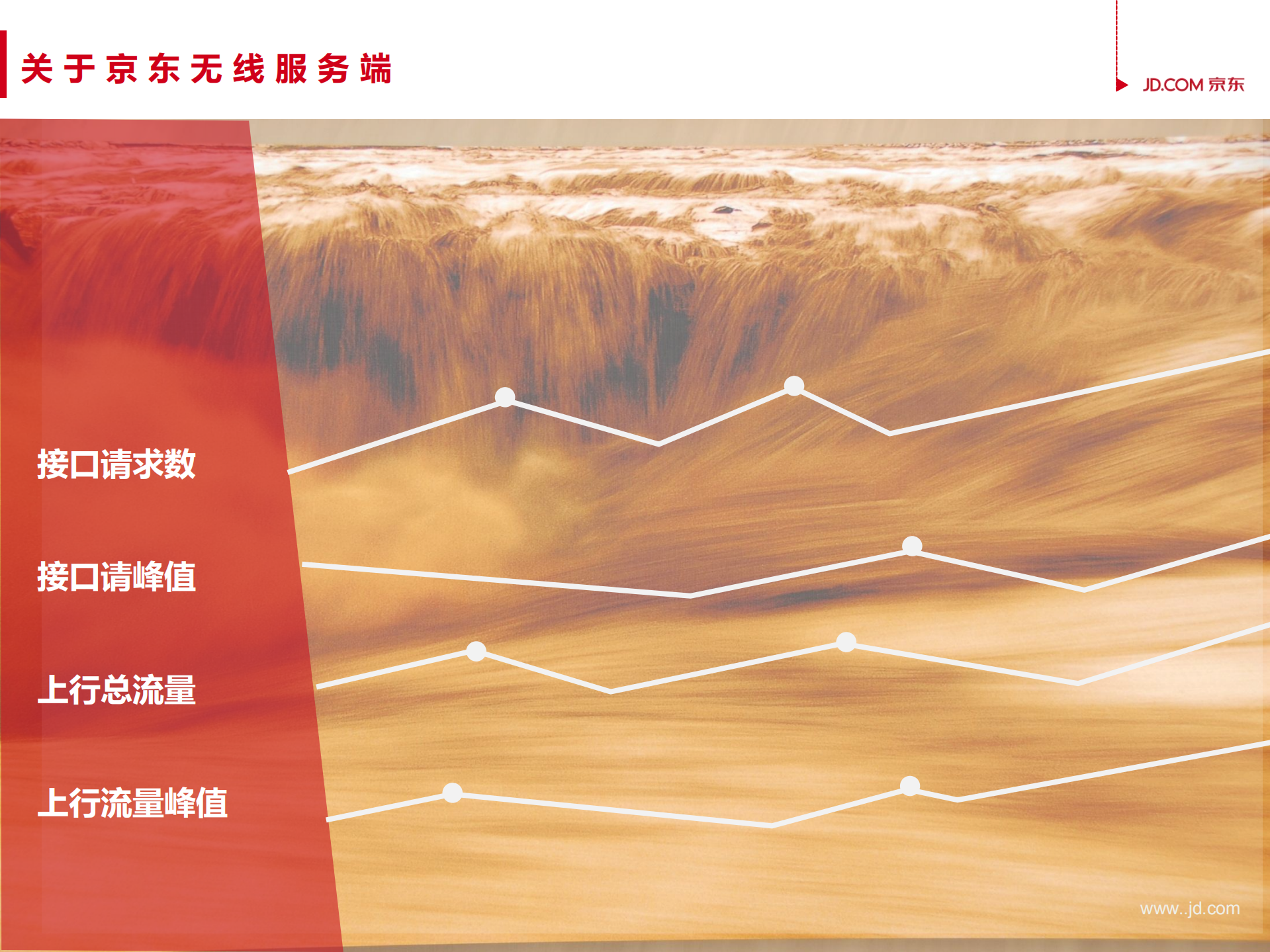 京东无线服务端架构演进历程_ITIL之家(www.itilzj.com)_.PDF 第3页