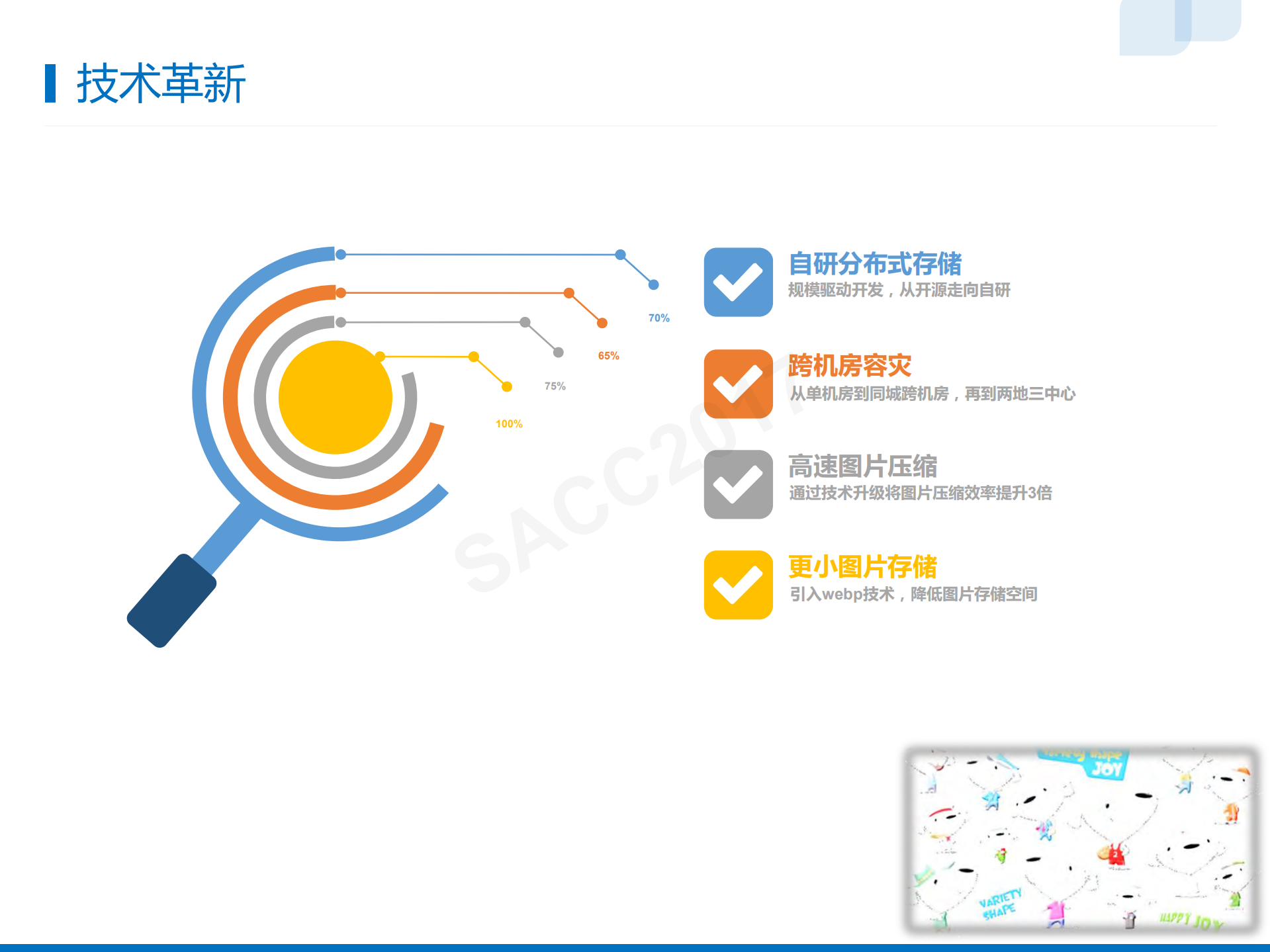 京东图片系统演进_ITIL之家(www.itilzj.com)_.PDF 第7页