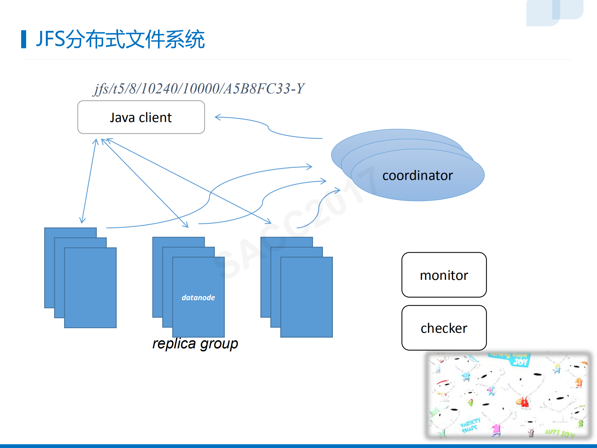 京东图片系统演进_ITIL之家(www.itilzj.com)_.PDF 第8页