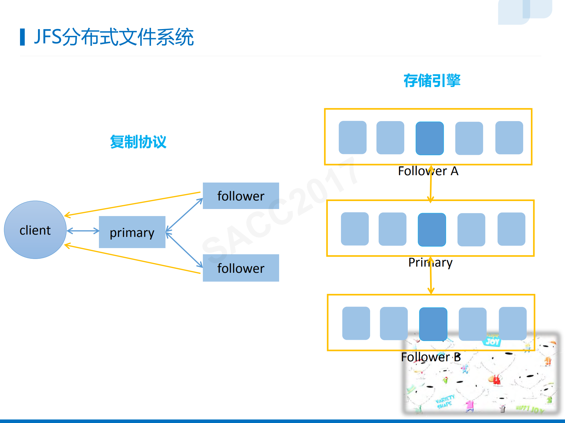 京东图片系统演进_ITIL之家(www.itilzj.com)_.PDF 第9页