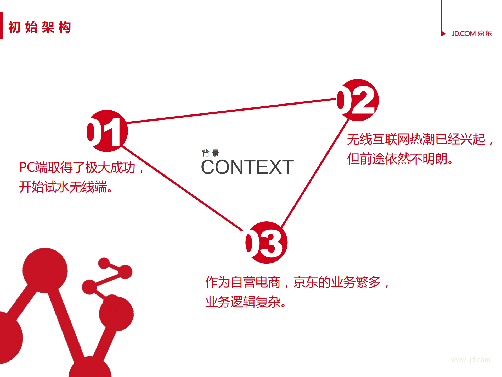 京东无线服务端架构演进历程_ITIL之家(www.itilzj.com)_.PDF 第7页