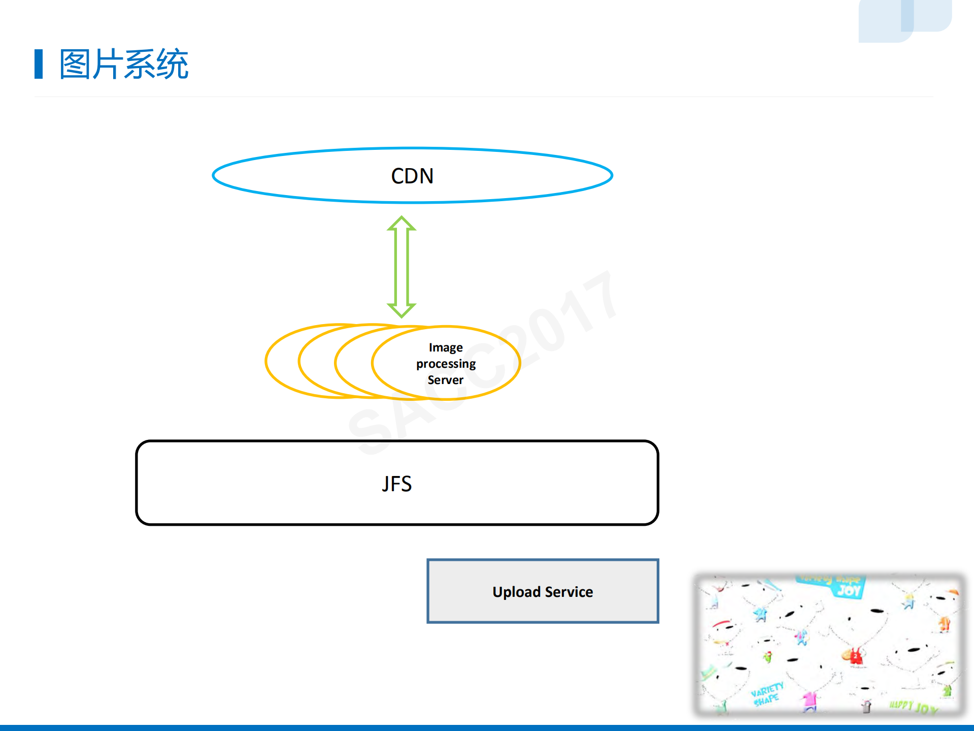 京东图片系统演进_ITIL之家(www.itilzj.com)_.PDF 第10页
