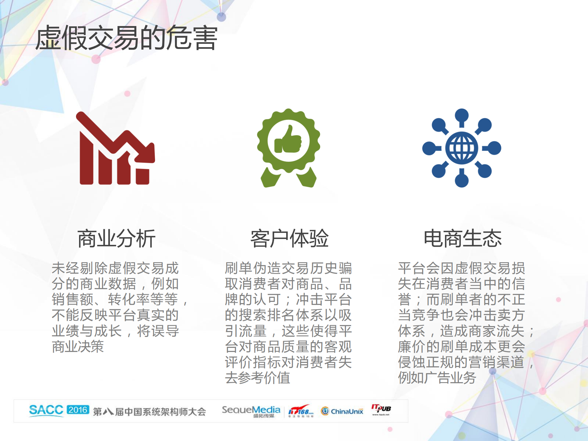 京东虚假交易识别系统_ITIL之家(www.itilzj.com)_.PDF 第3页