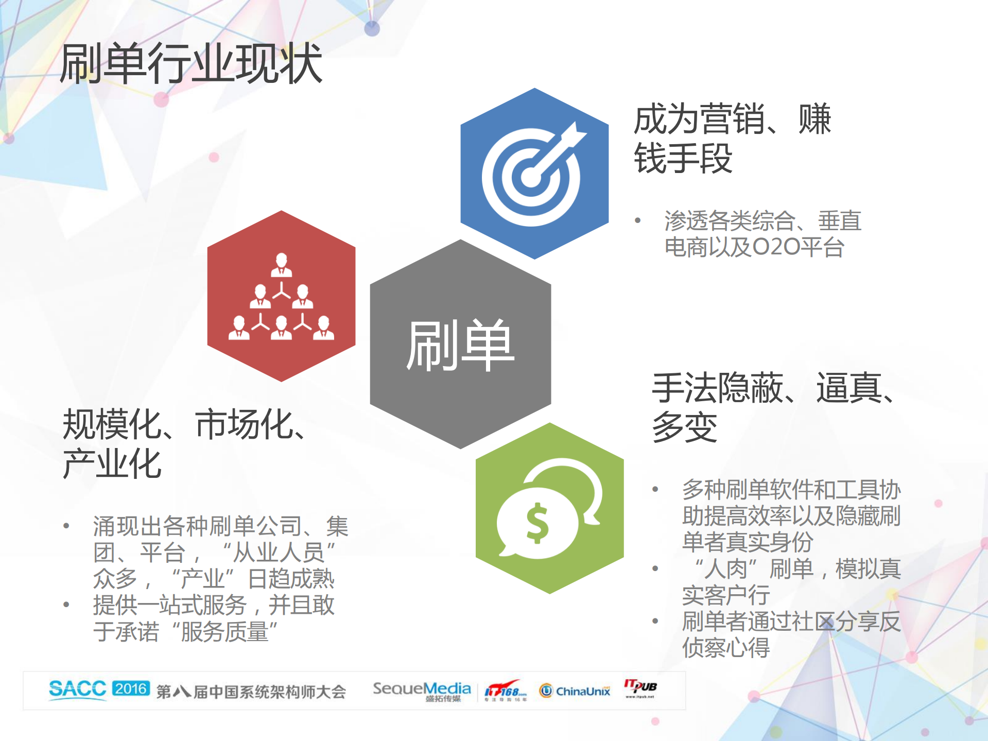 京东虚假交易识别系统_ITIL之家(www.itilzj.com)_.PDF 第4页