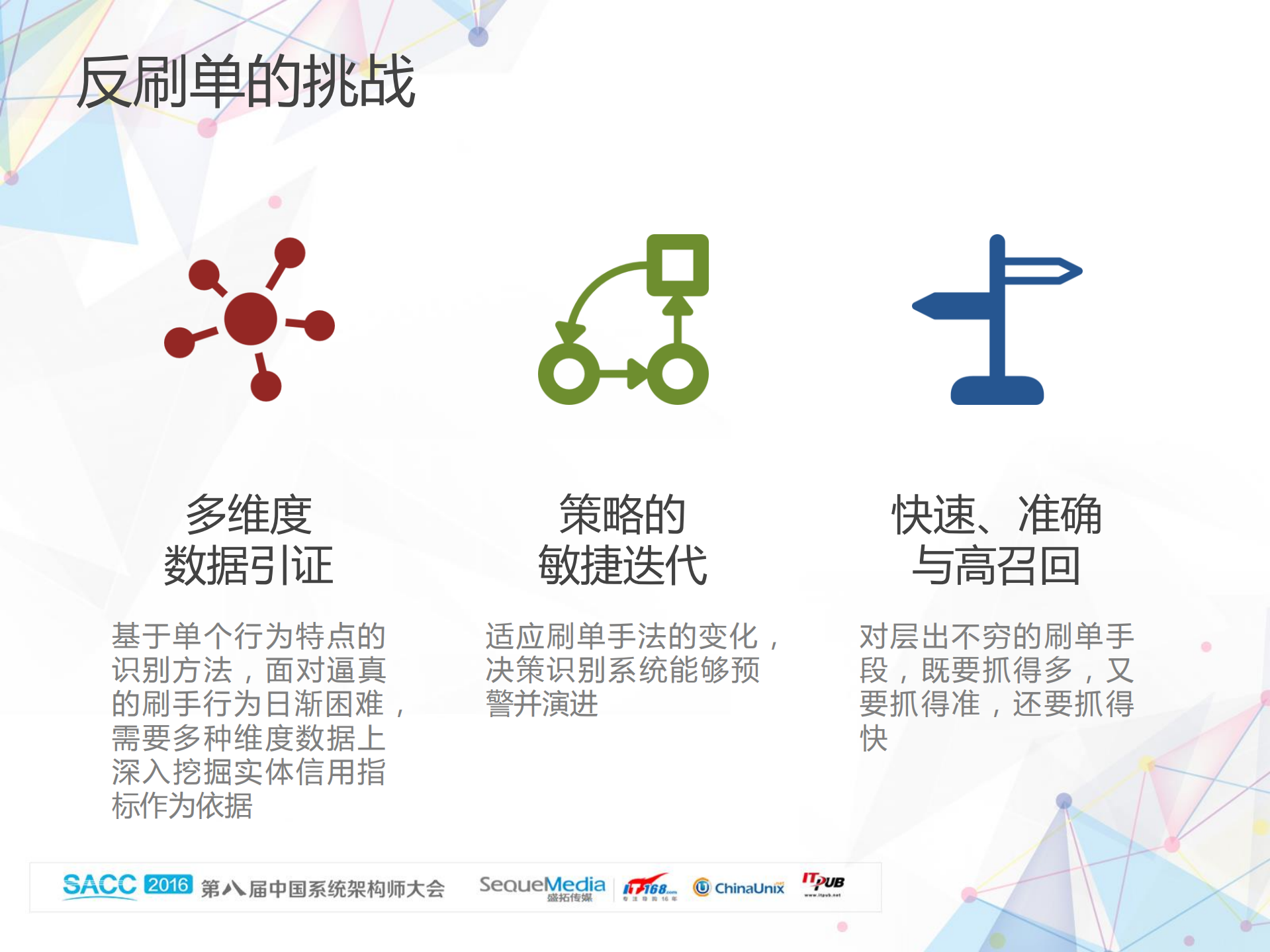 京东虚假交易识别系统_ITIL之家(www.itilzj.com)_.PDF 第5页