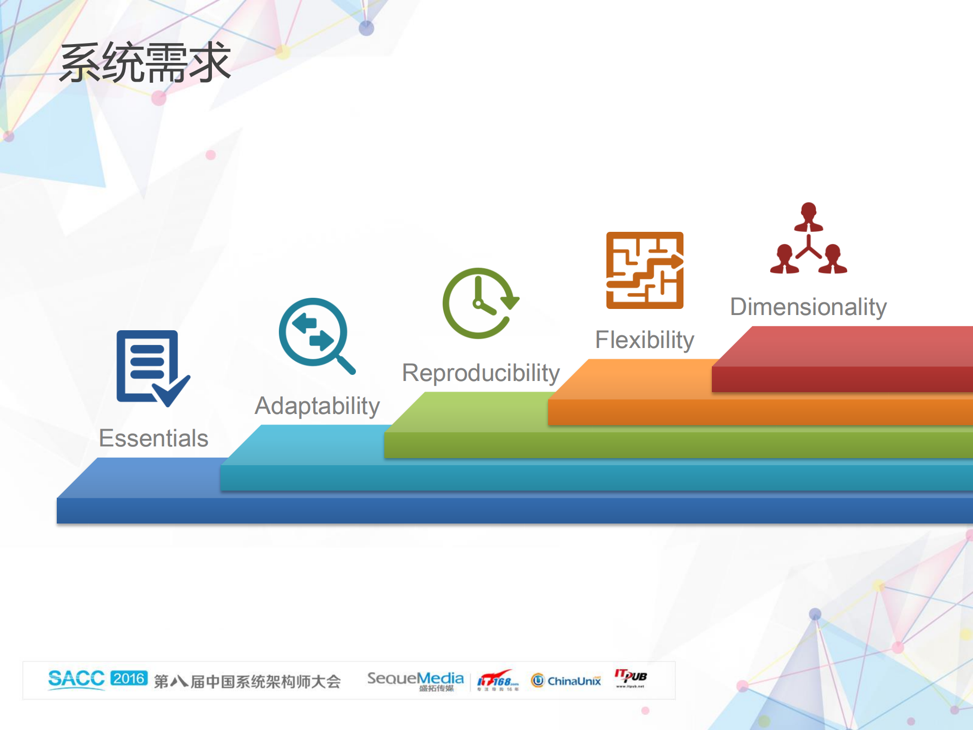 京东虚假交易识别系统_ITIL之家(www.itilzj.com)_.PDF 第6页