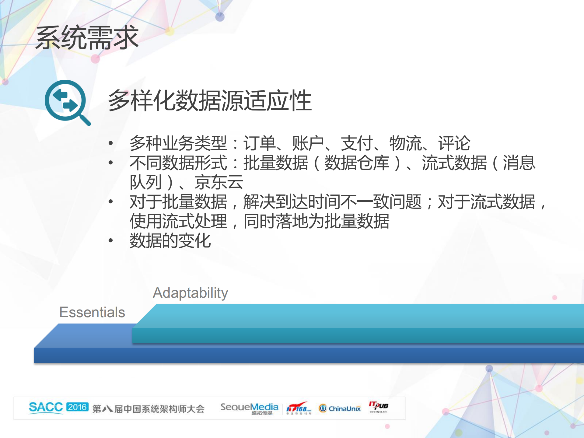 京东虚假交易识别系统_ITIL之家(www.itilzj.com)_.PDF 第8页