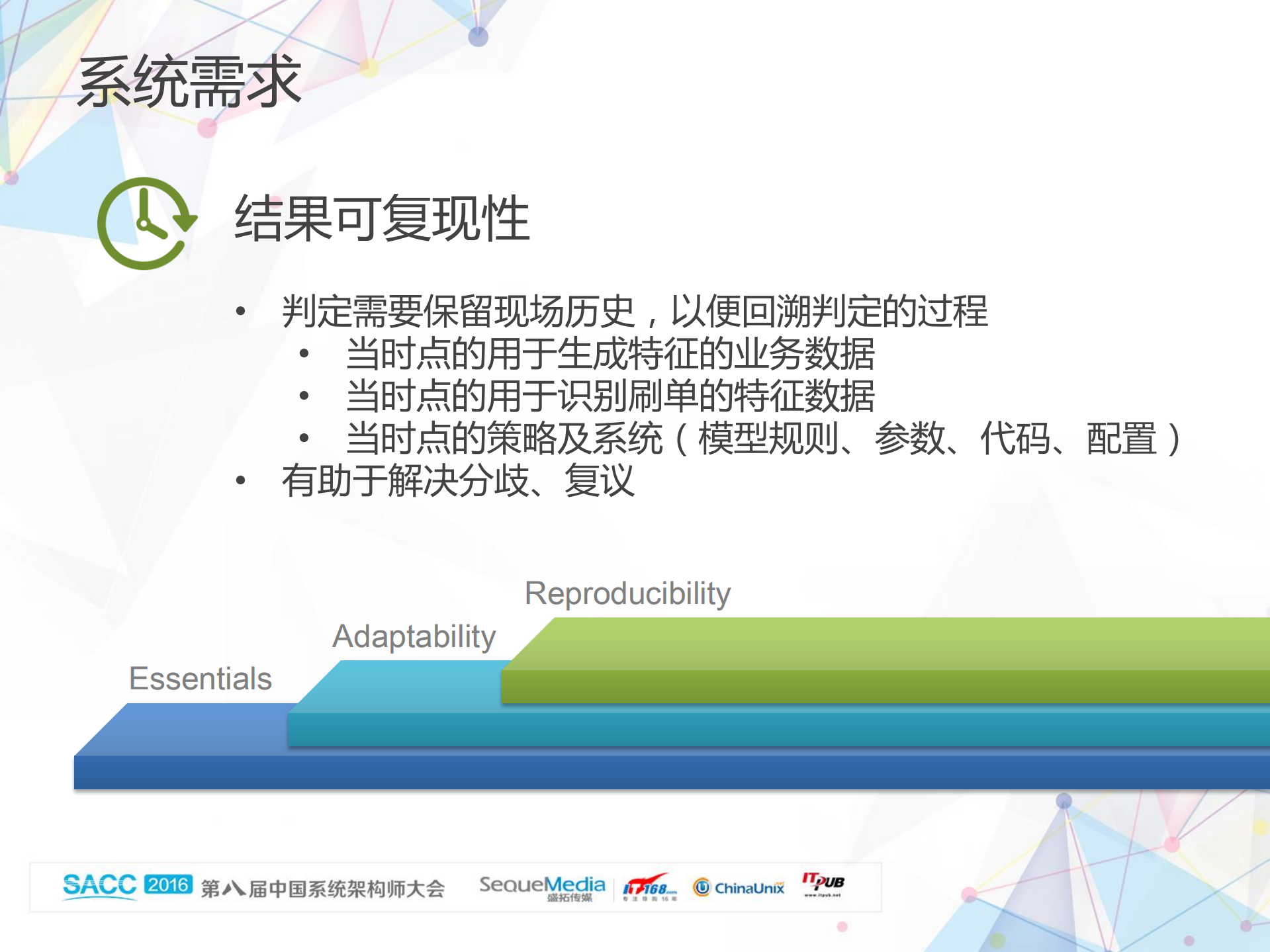 京东虚假交易识别系统_ITIL之家(www.itilzj.com)_.PDF 第9页