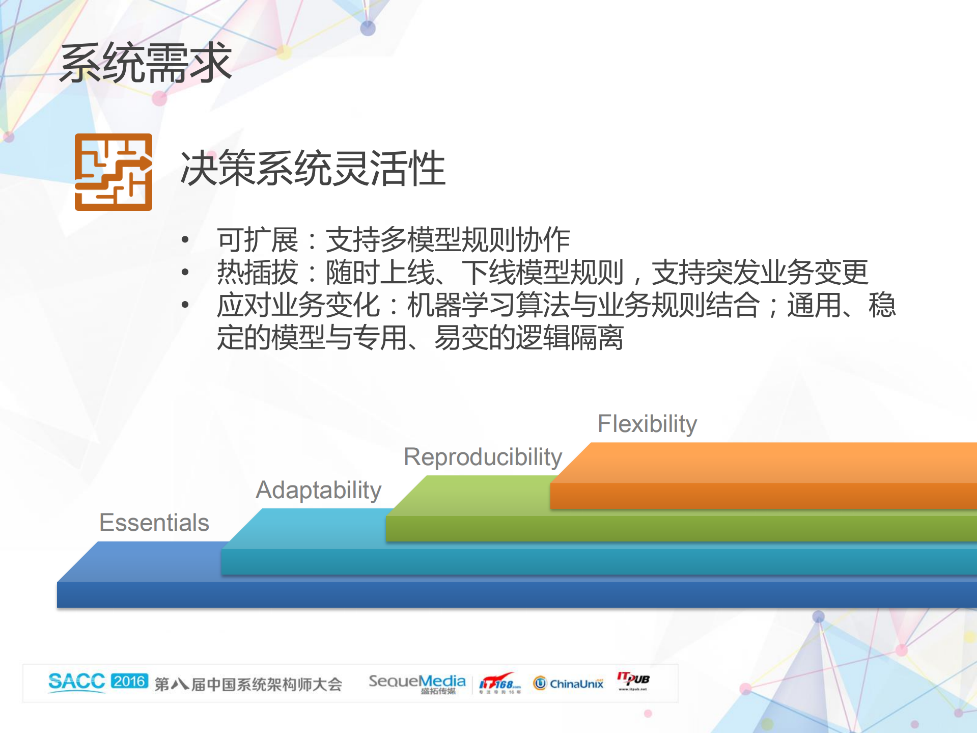 京东虚假交易识别系统_ITIL之家(www.itilzj.com)_.PDF 第10页