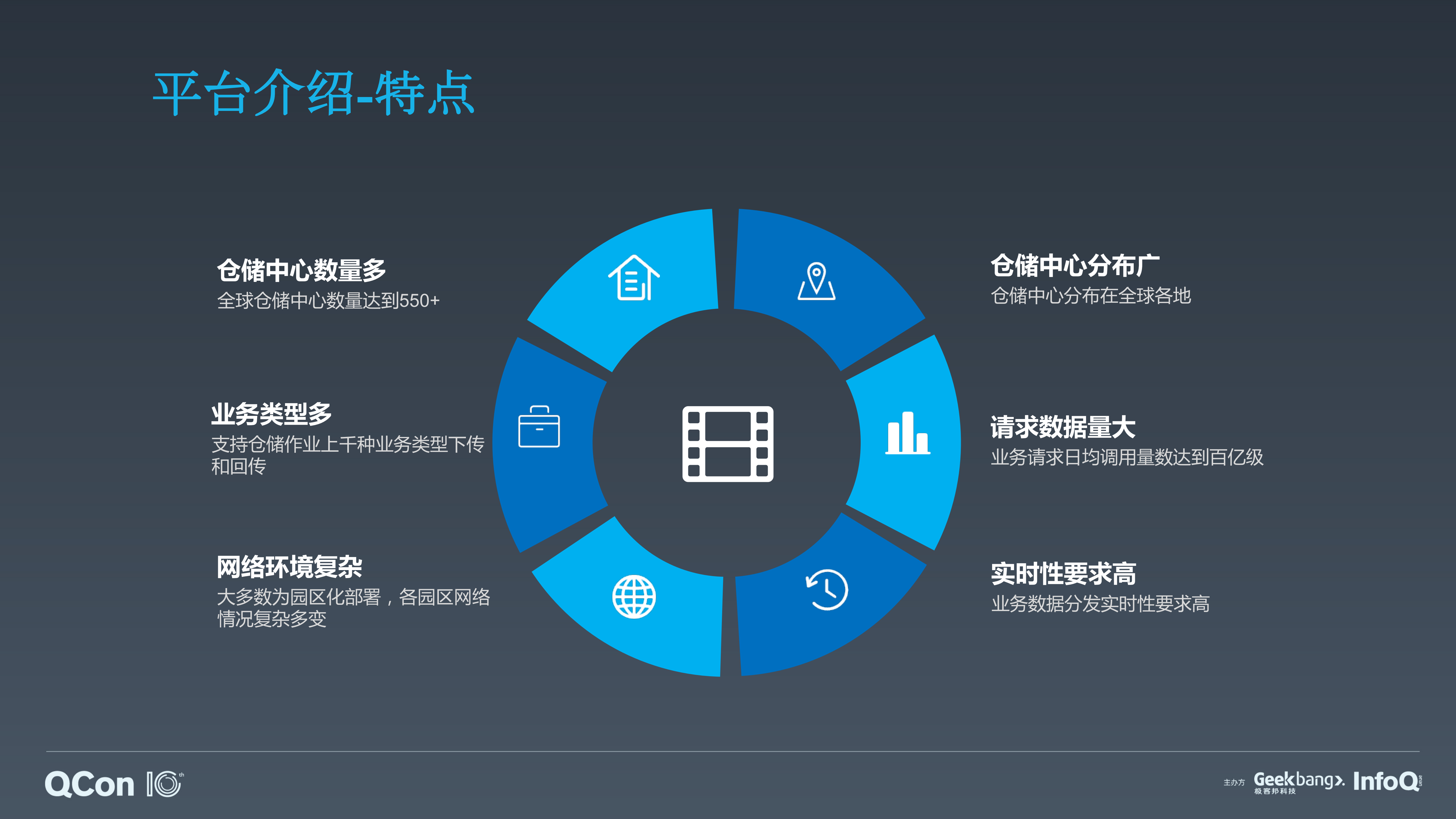 京东物流仓储数据分发平台架构实践及挑战_ITIL之家(www.itilzj.com)_.PDF 第6页