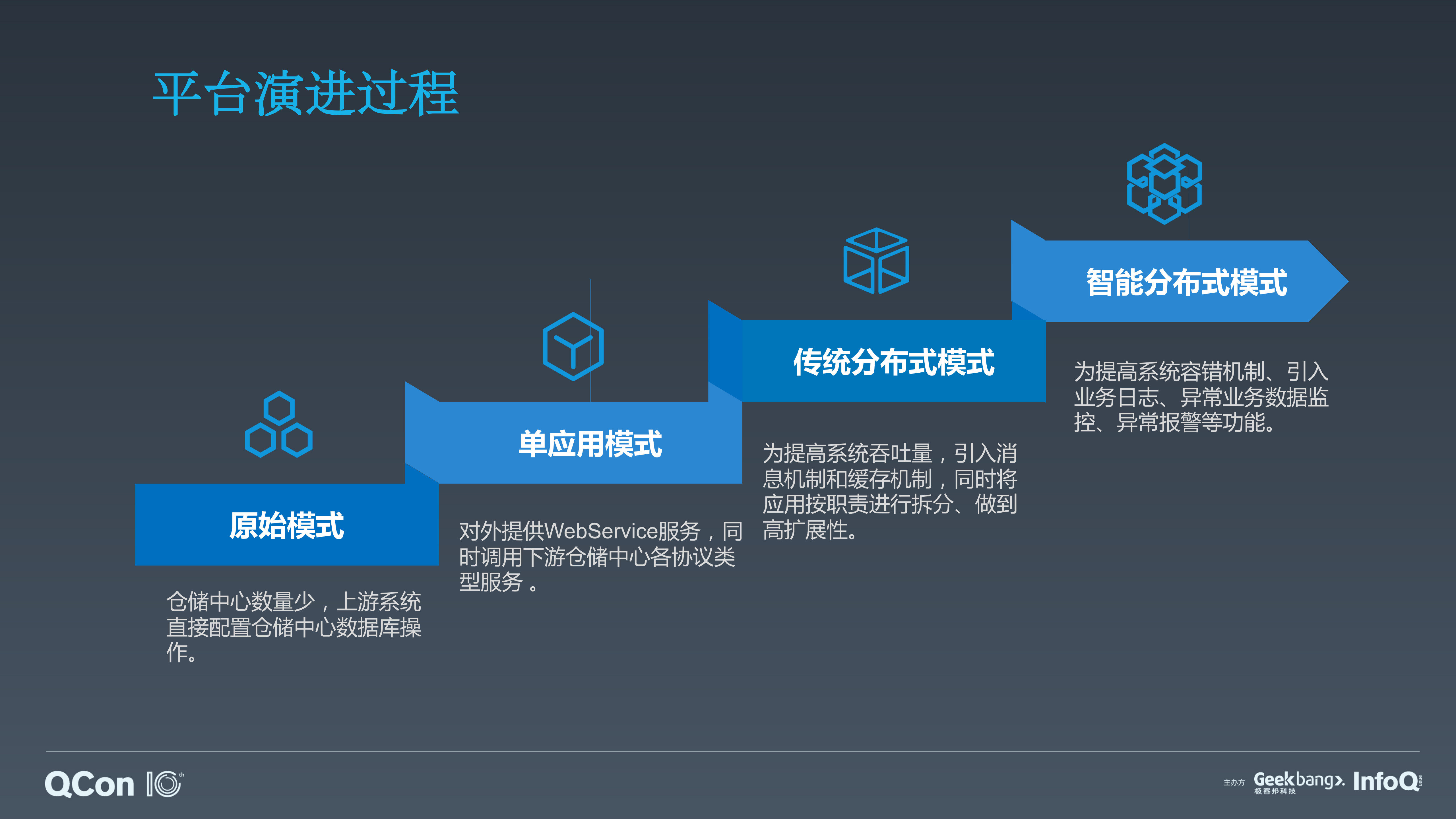京东物流仓储数据分发平台架构实践及挑战_ITIL之家(www.itilzj.com)_.PDF 第9页
