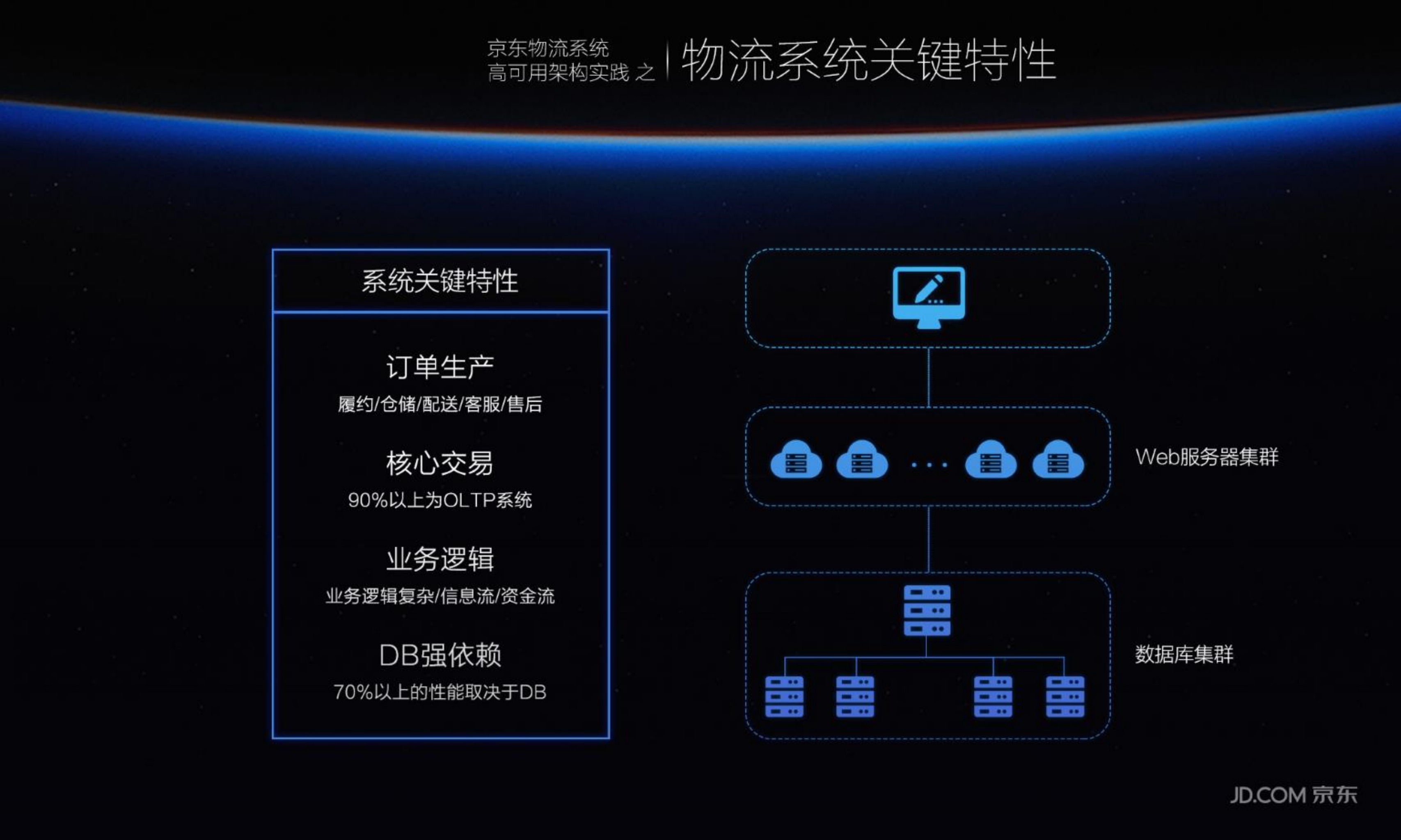 京东物流系统高可用架构实践_ITIL之家(www.itilzj.com)_.PDF 第7页