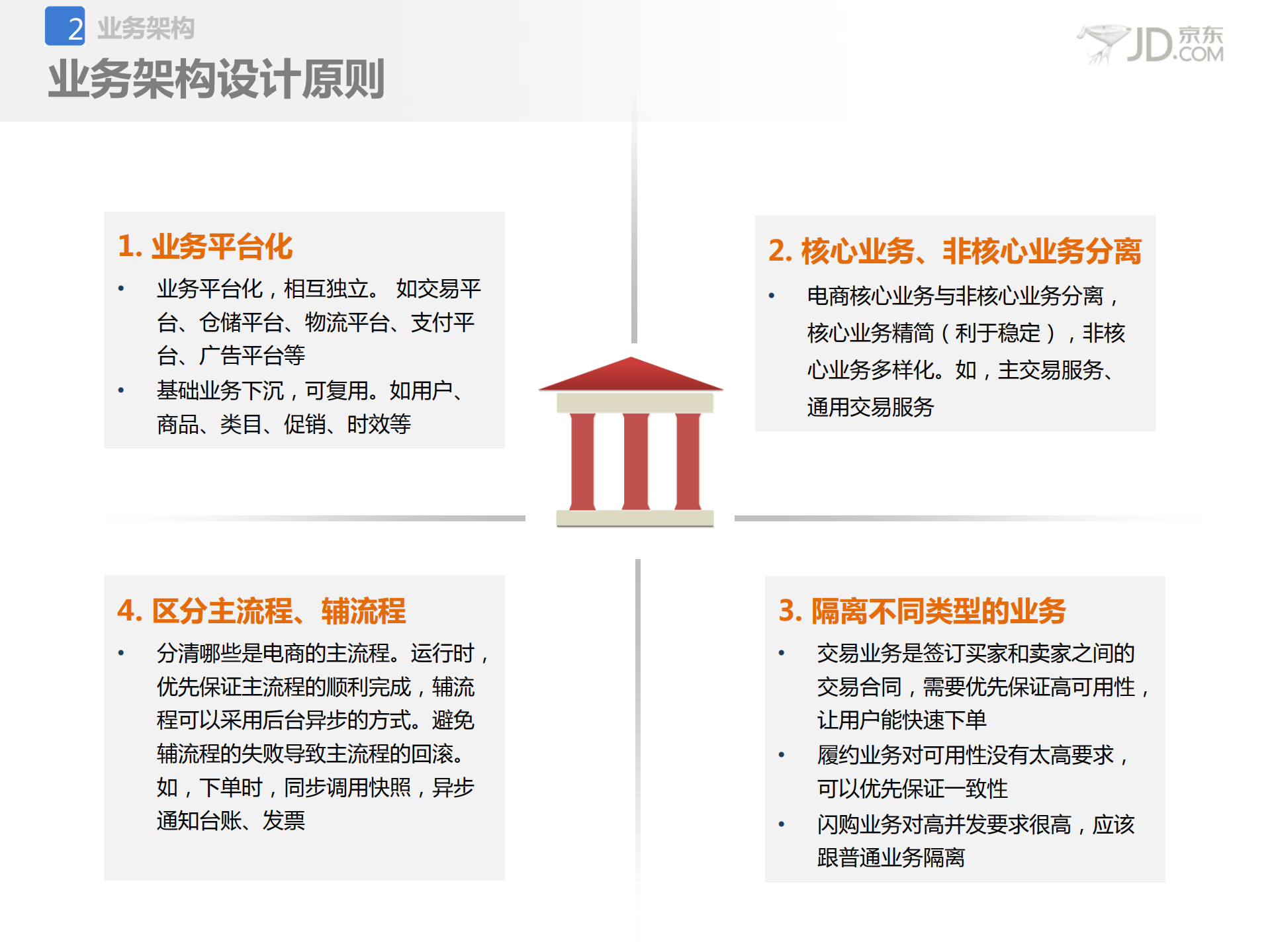 京东应用架构设计与治理_ITIL之家(www.itilzj.com)_.PDF 第8页