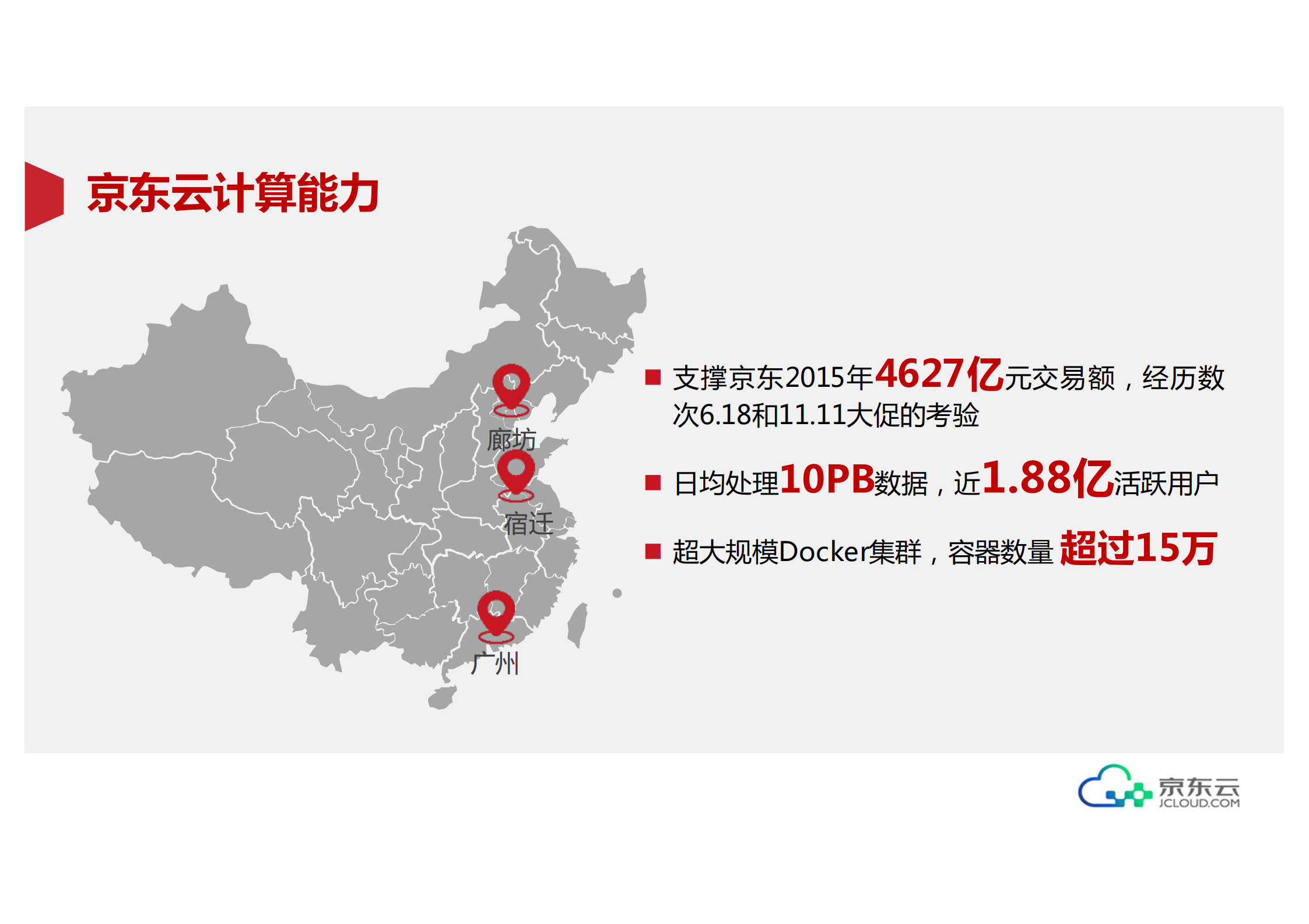 京东云的架构实践之路_ITIL之家(www.itilzj.com)_.PDF 第3页