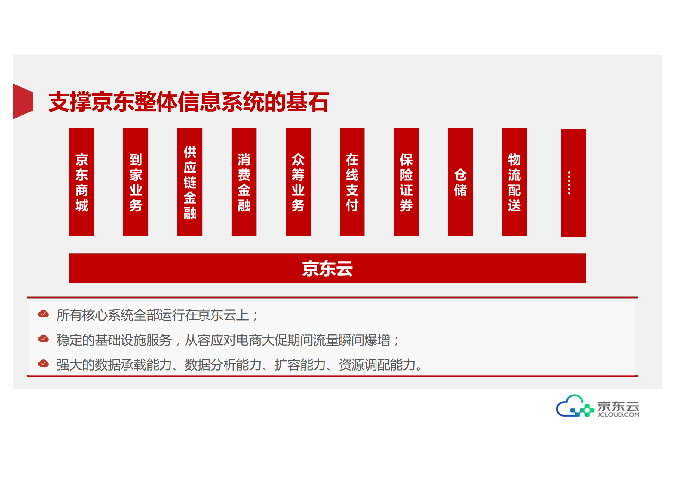 京东云的架构实践之路_ITIL之家(www.itilzj.com)_.PDF 第4页