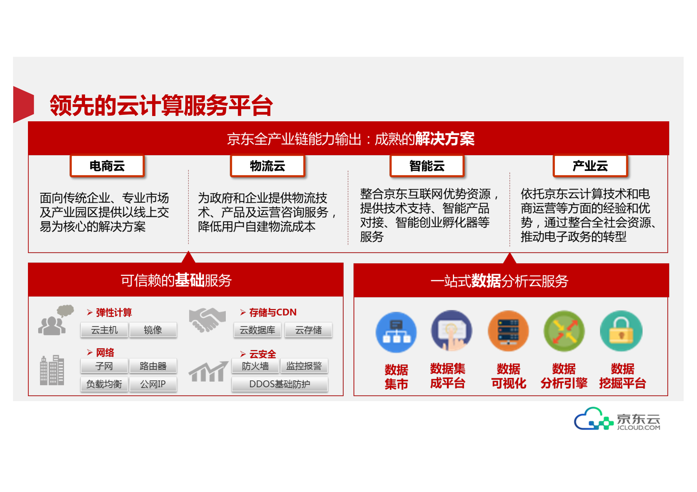 京东云的架构实践之路_ITIL之家(www.itilzj.com)_.PDF 第5页