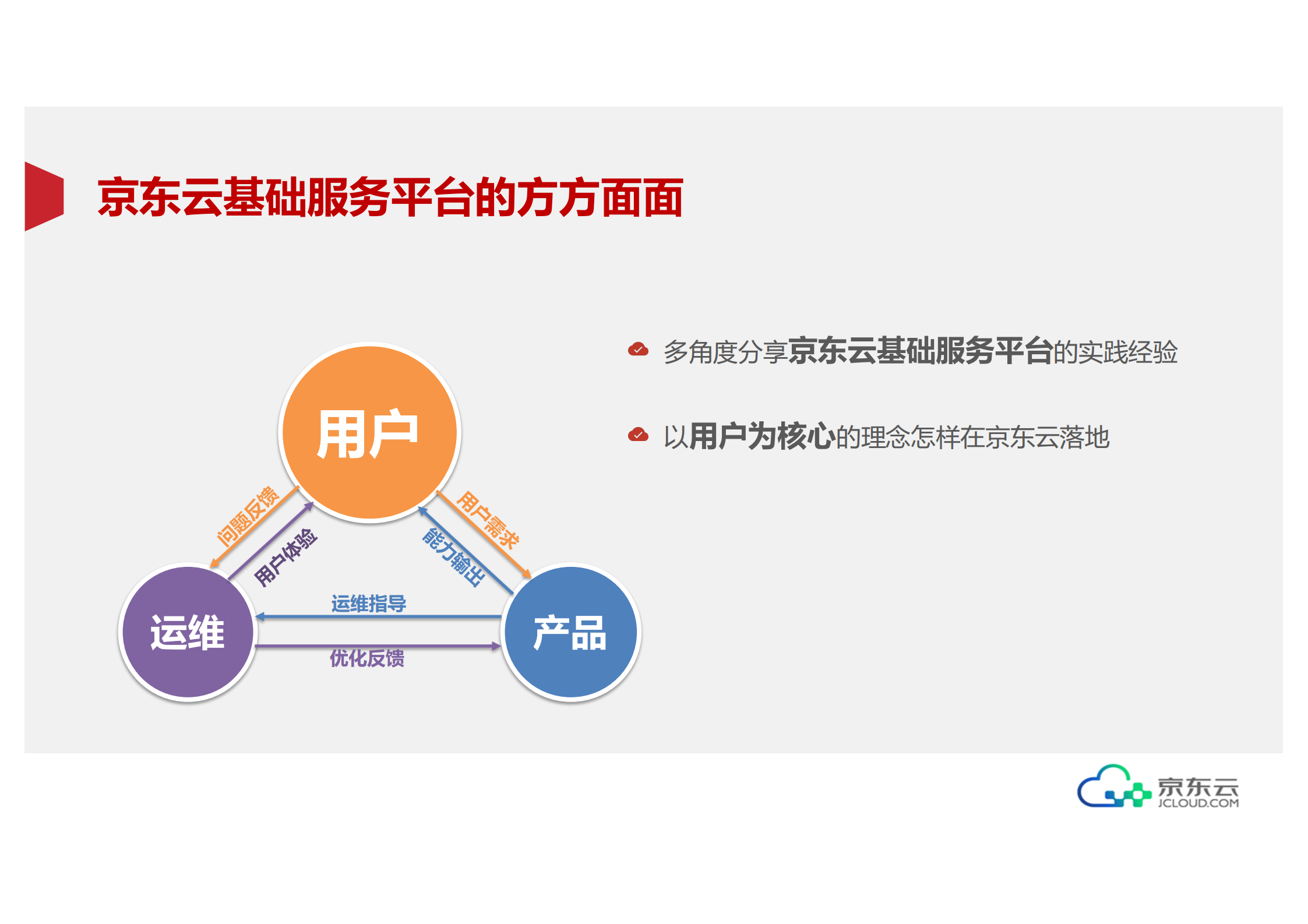 京东云的架构实践之路_ITIL之家(www.itilzj.com)_.PDF 第6页