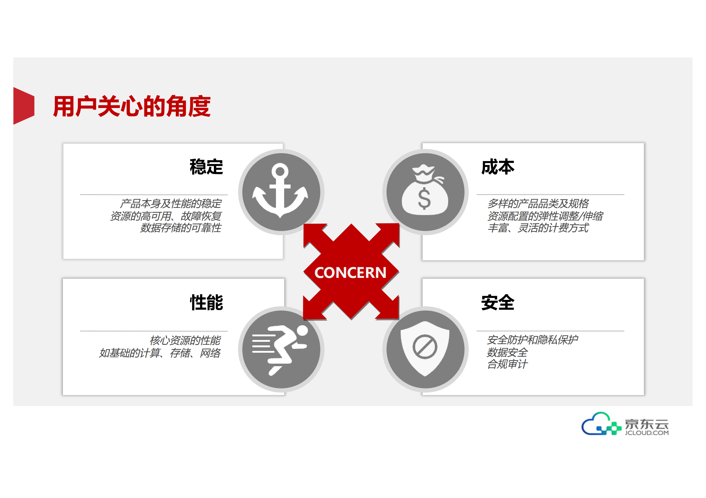 京东云的架构实践之路_ITIL之家(www.itilzj.com)_.PDF 第8页