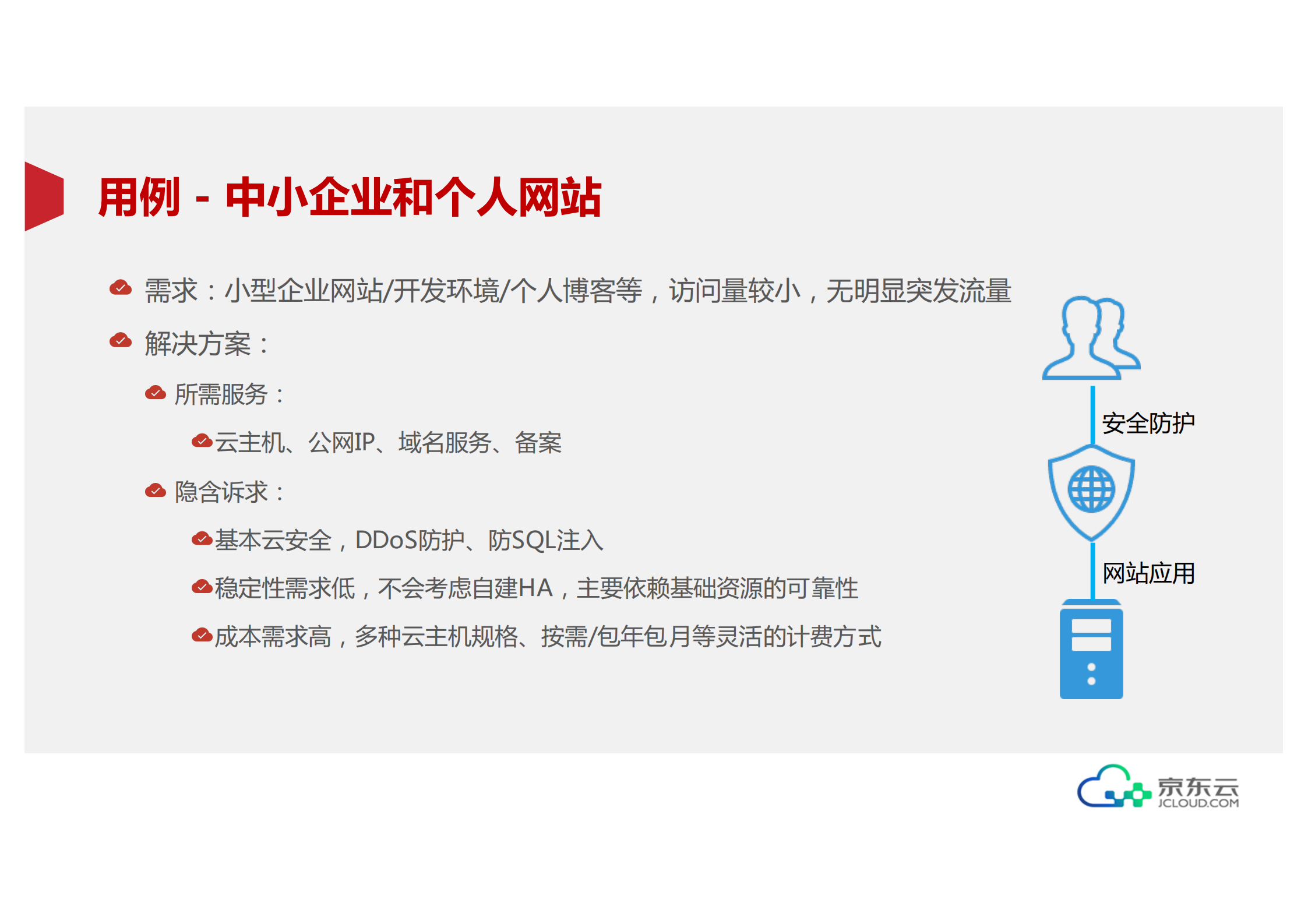京东云的架构实践之路_ITIL之家(www.itilzj.com)_.PDF 第10页