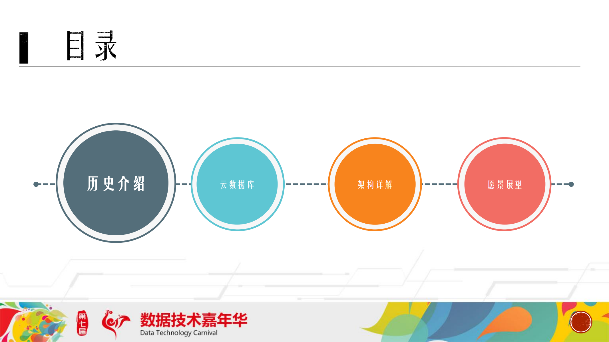 京东云数据库架构实践_ITIL之家(www.itilzj.com)_.PDF 第2页