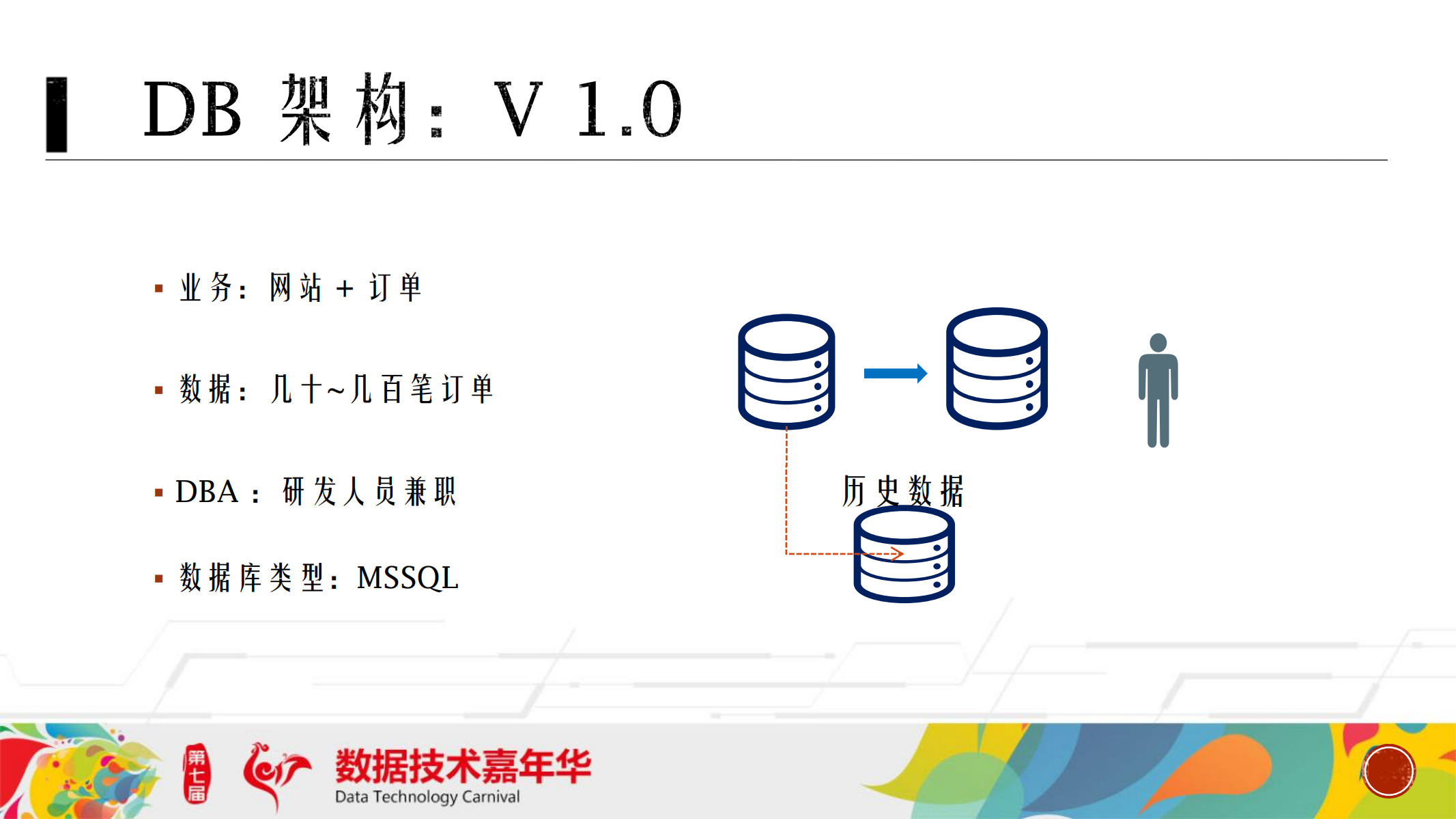 京东云数据库架构实践_ITIL之家(www.itilzj.com)_.PDF 第3页