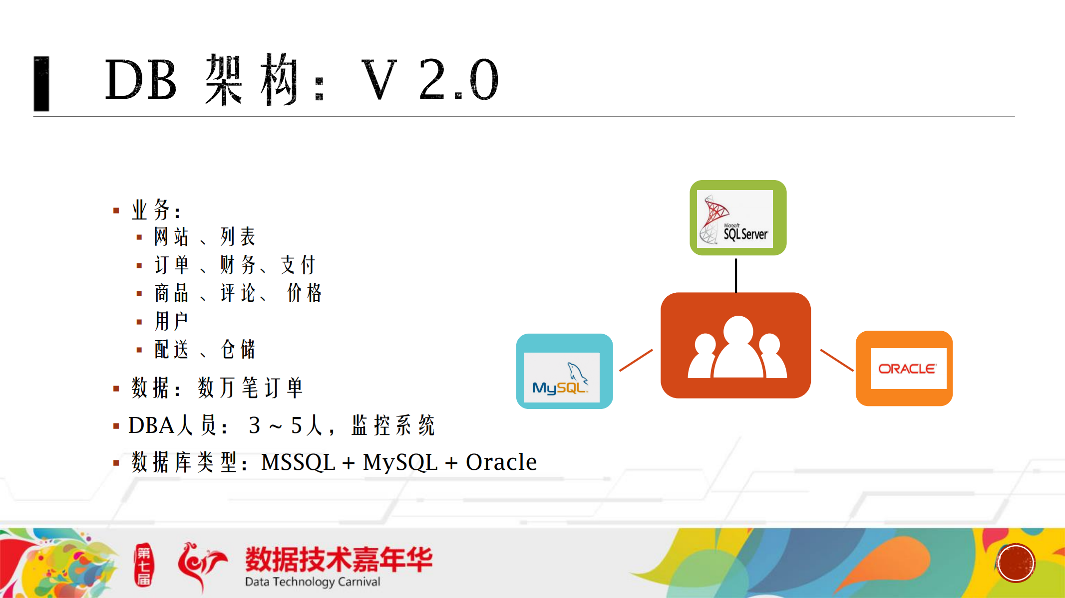 京东云数据库架构实践_ITIL之家(www.itilzj.com)_.PDF 第4页