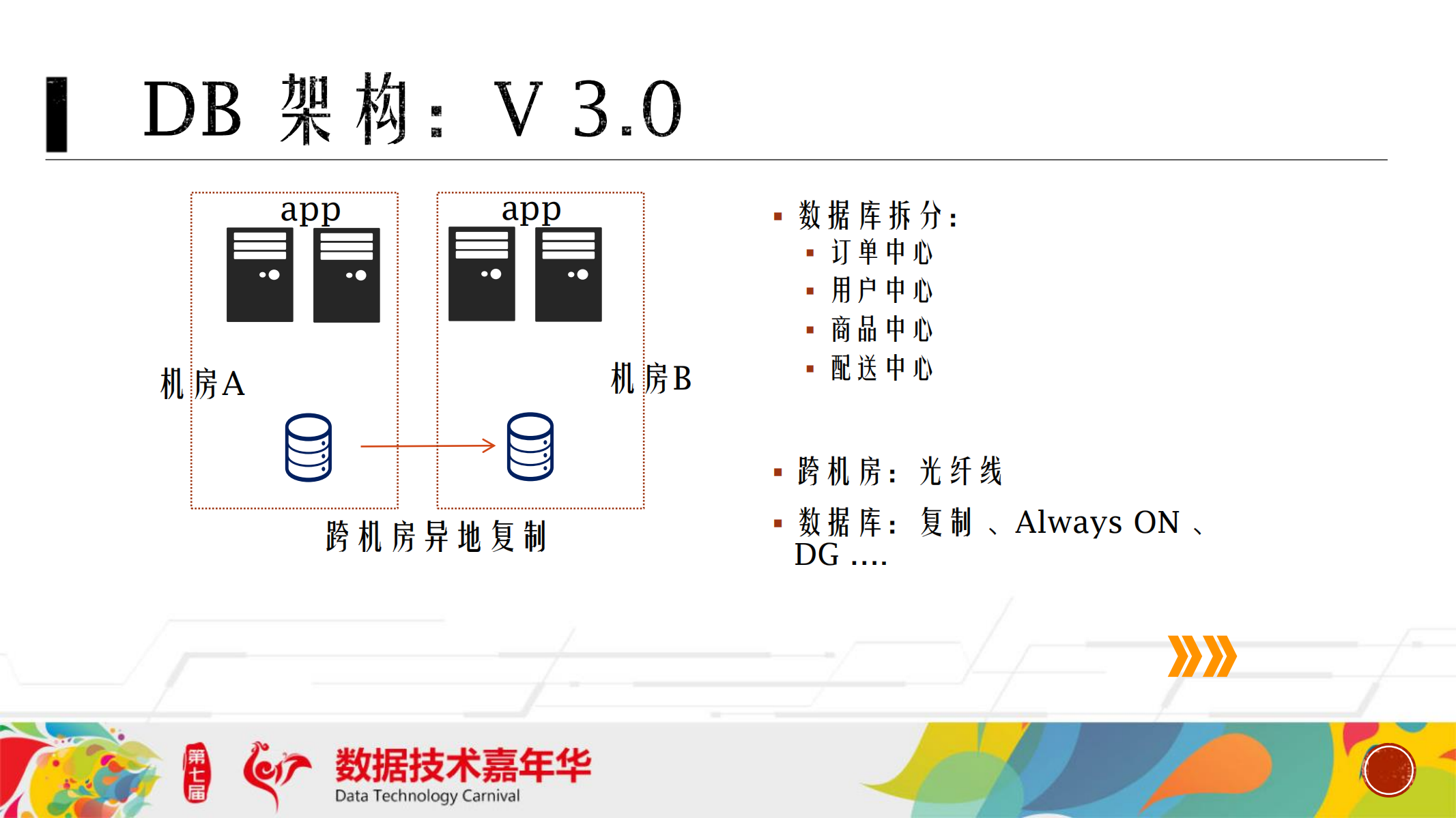 京东云数据库架构实践_ITIL之家(www.itilzj.com)_.PDF 第7页